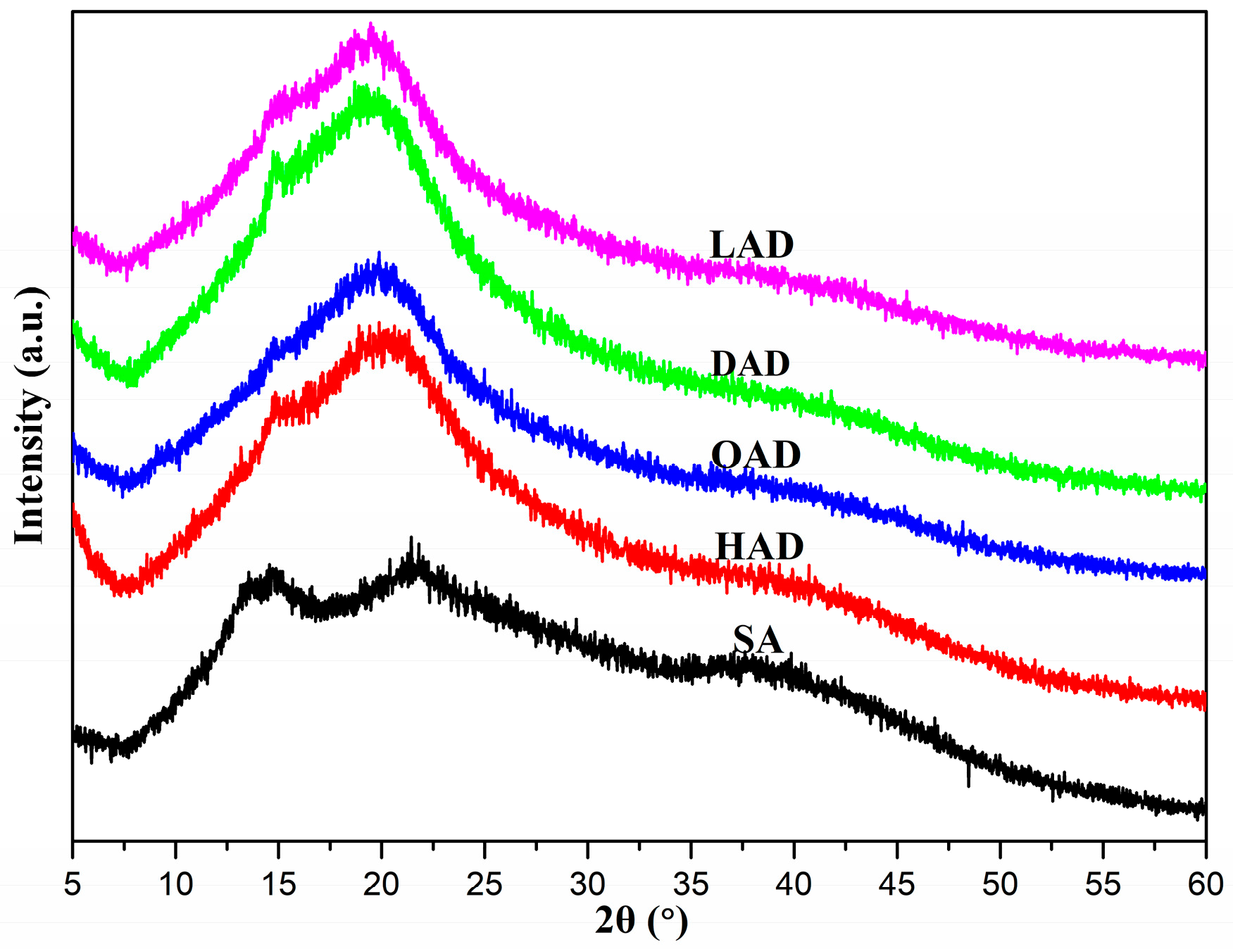 Polymers 13 03351 g003