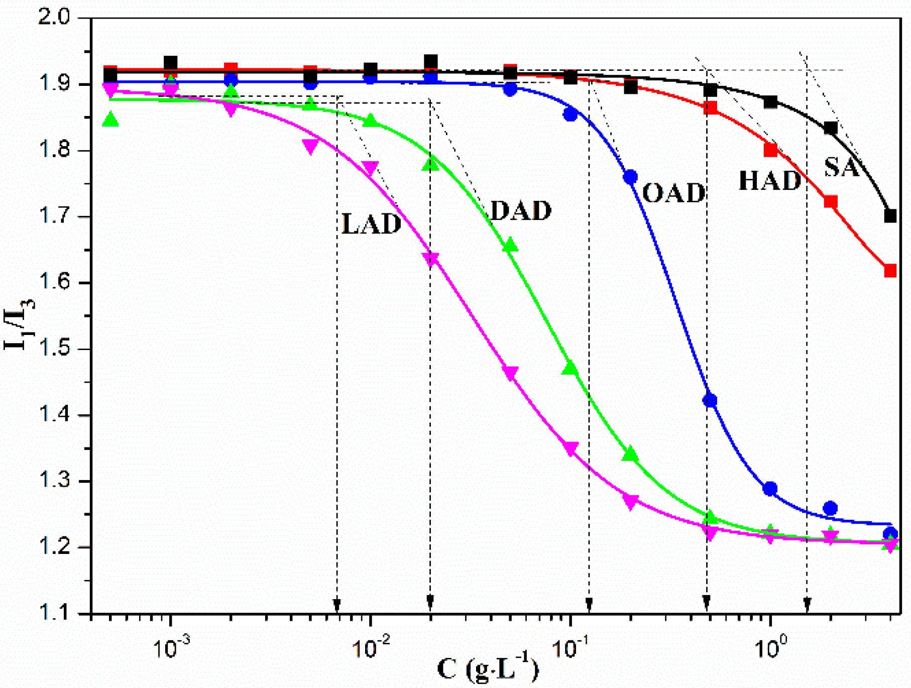 Polymers 13 03351 g005