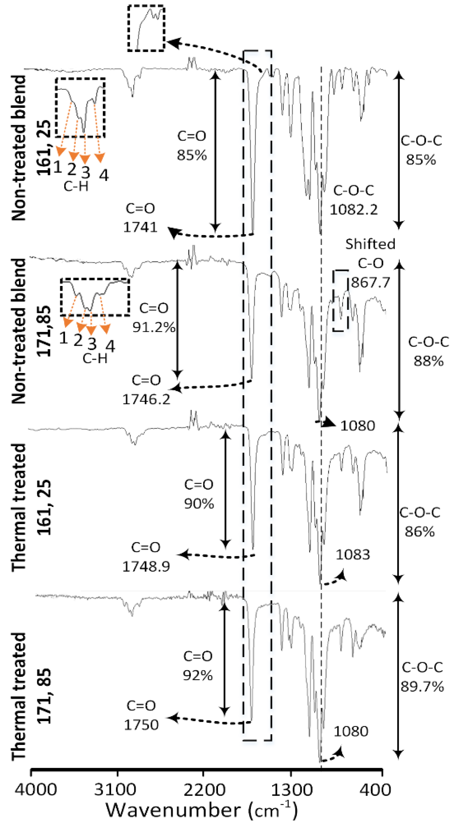 Polymers 13 03353 g005
