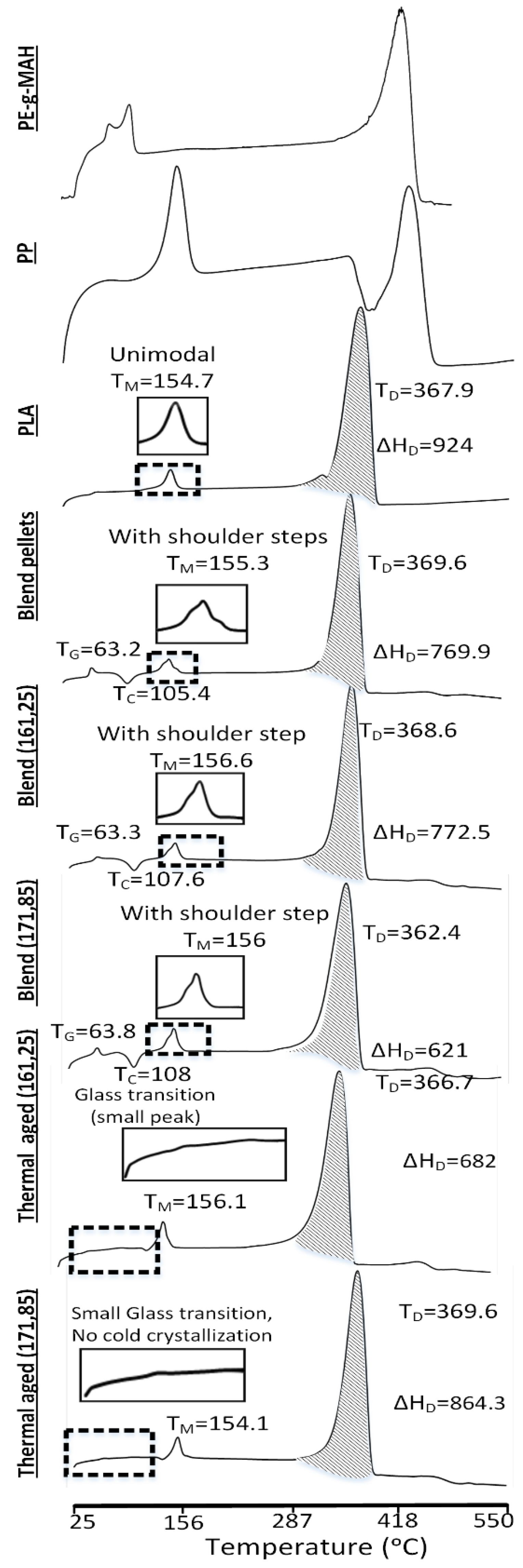 Polymers 13 03353 g006