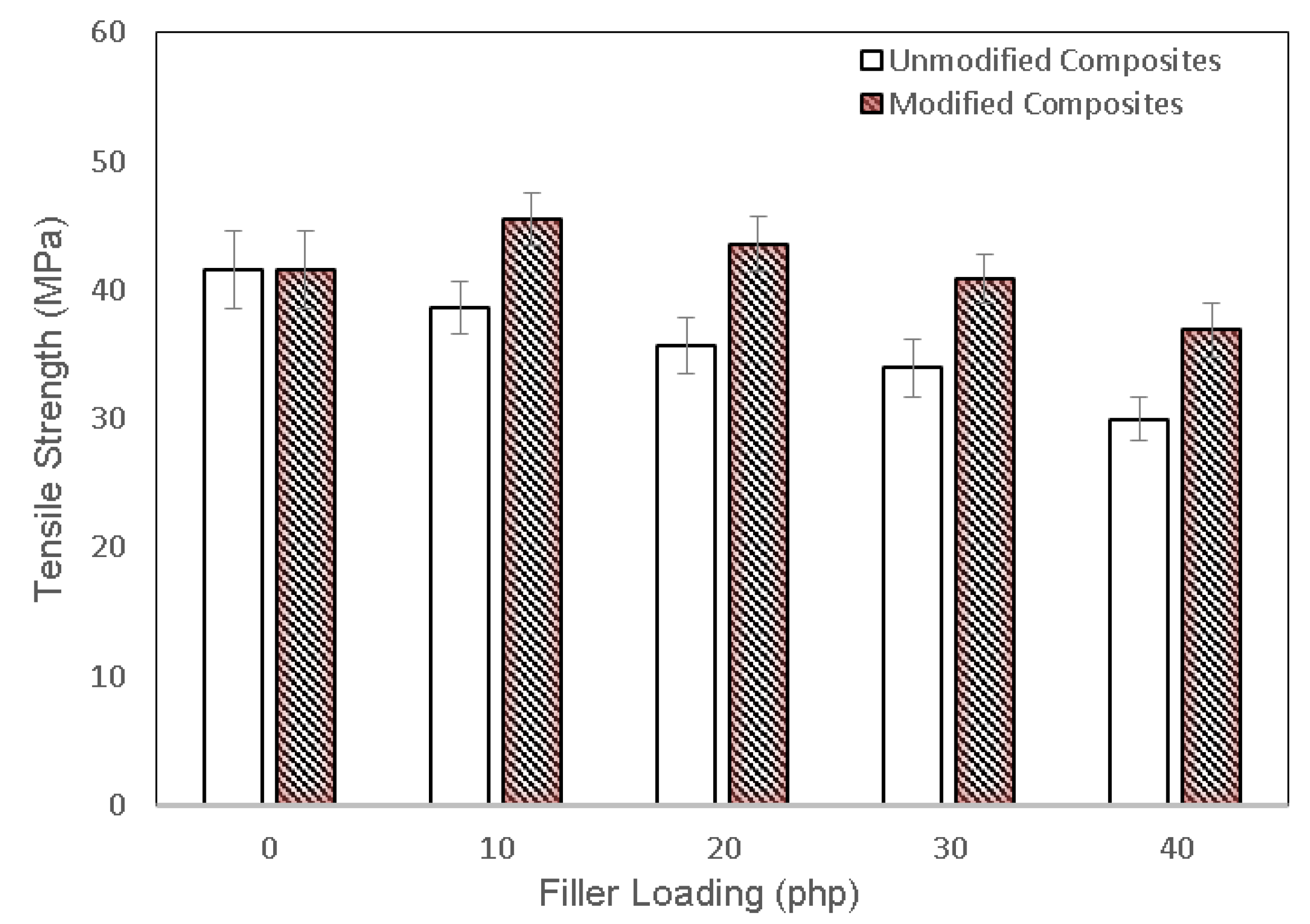 Polymers 13 03355 g004