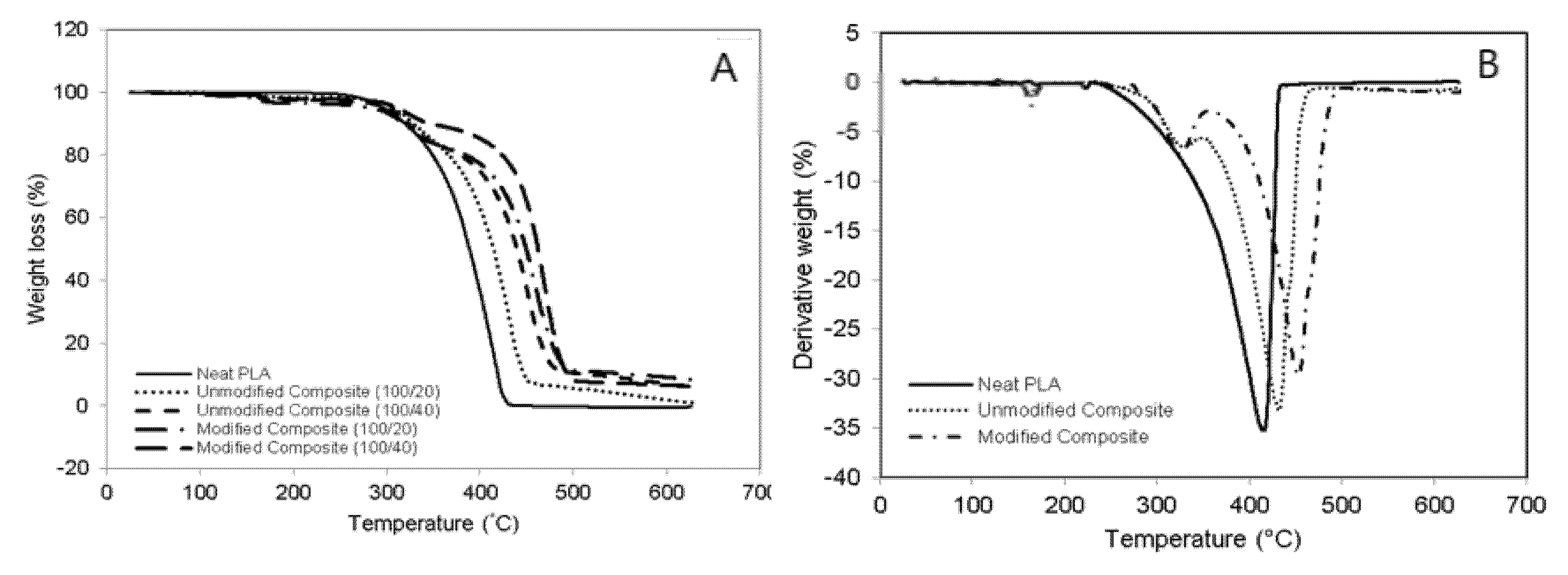 Polymers 13 03355 g007