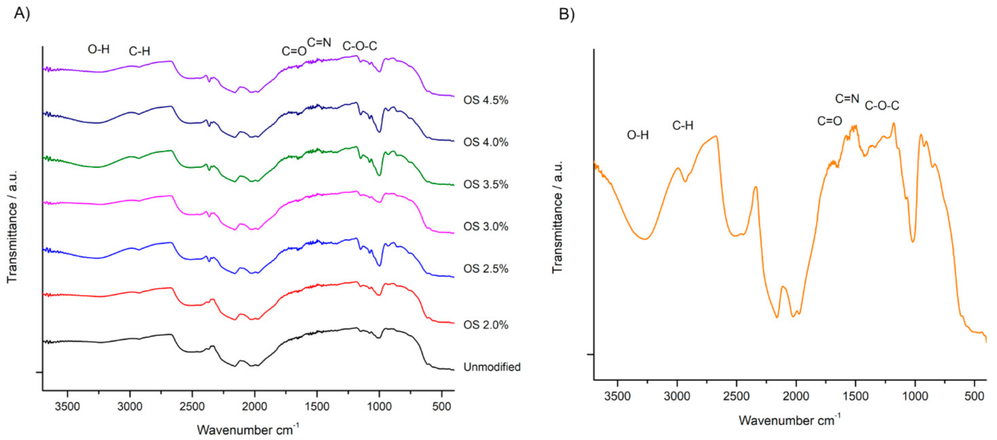 Polymers 13 03356 g003