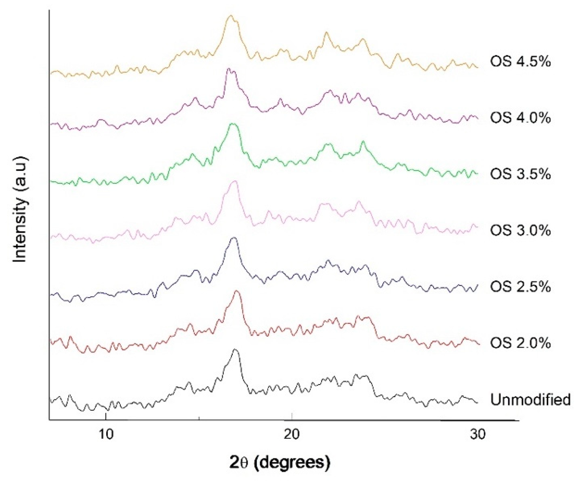 Polymers 13 03356 g004