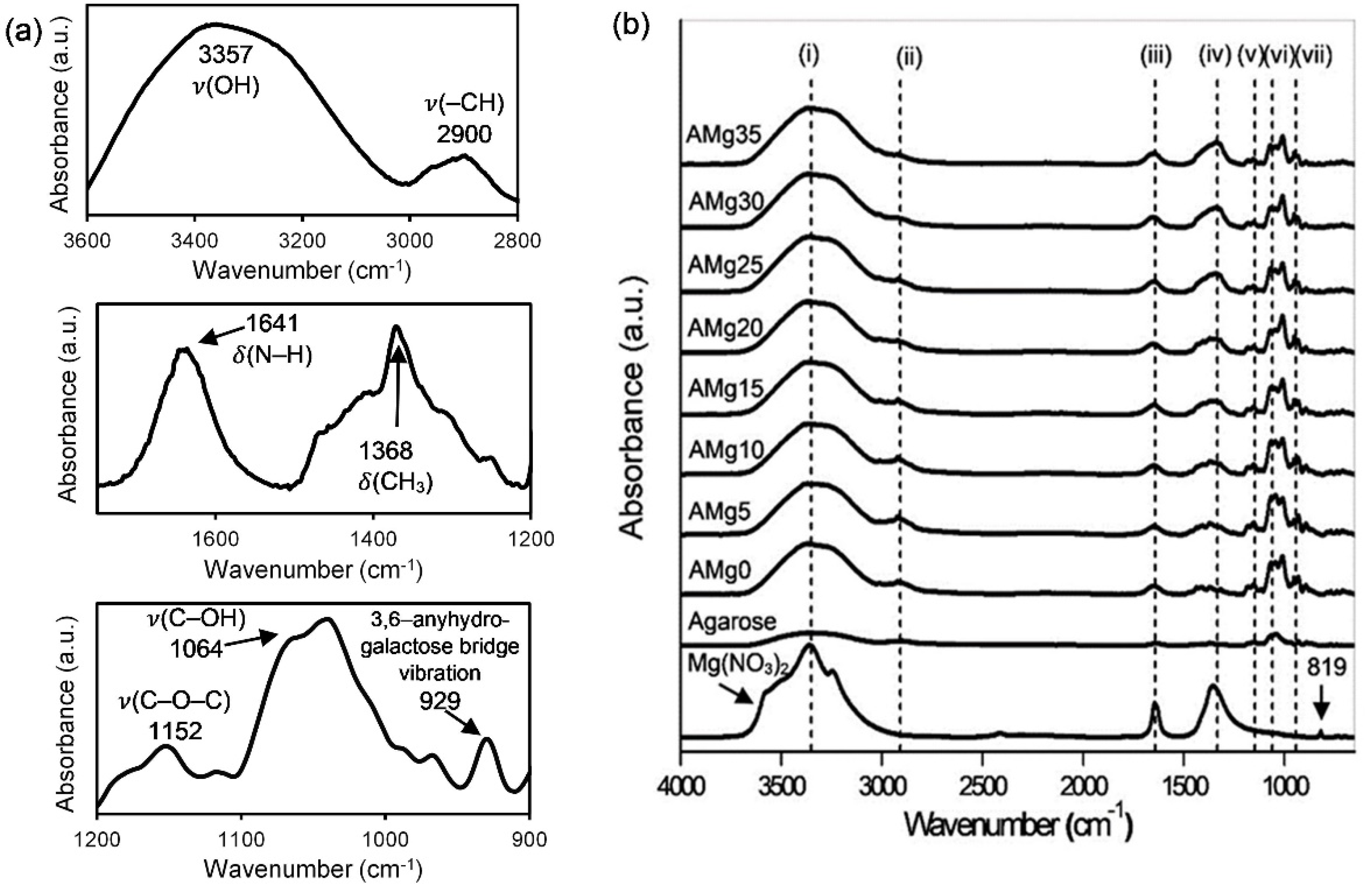 Polymers 13 03357 g004
