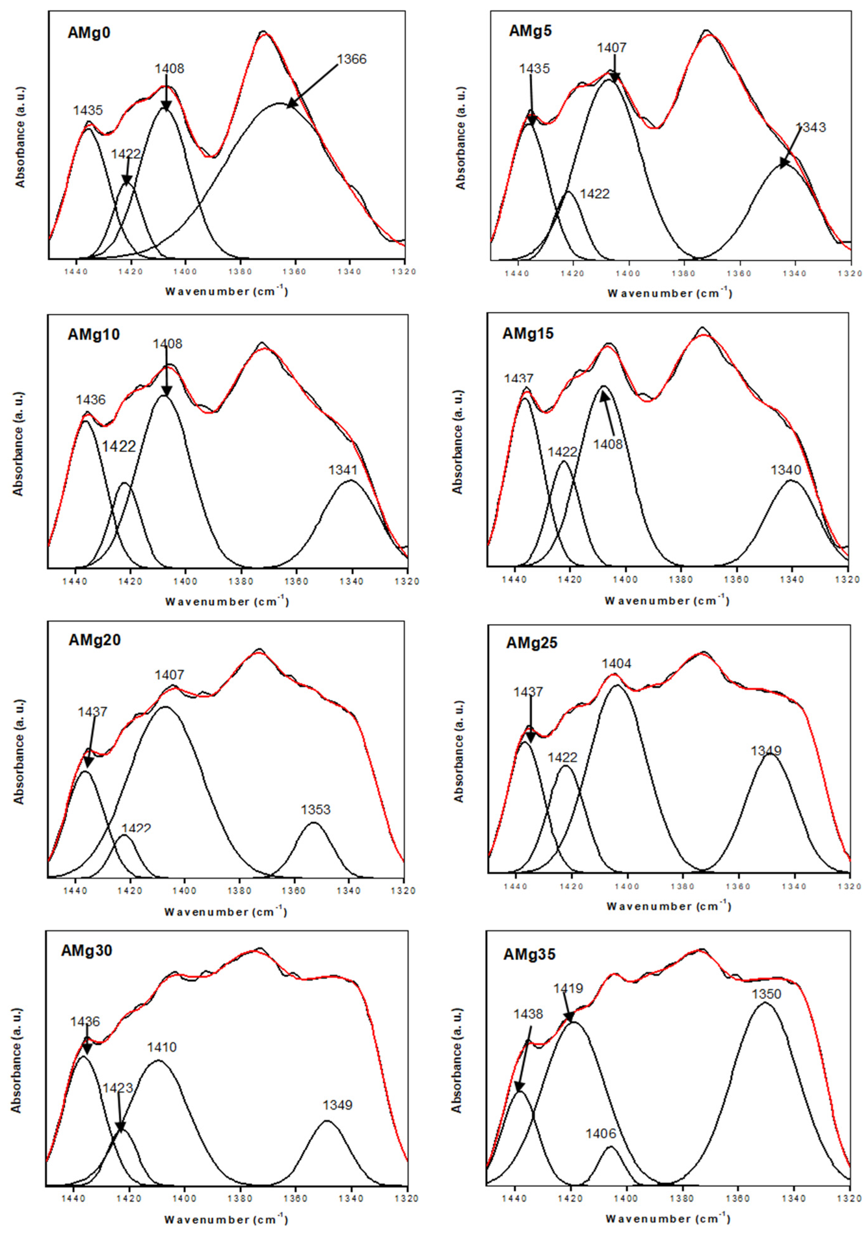 Polymers 13 03357 g005