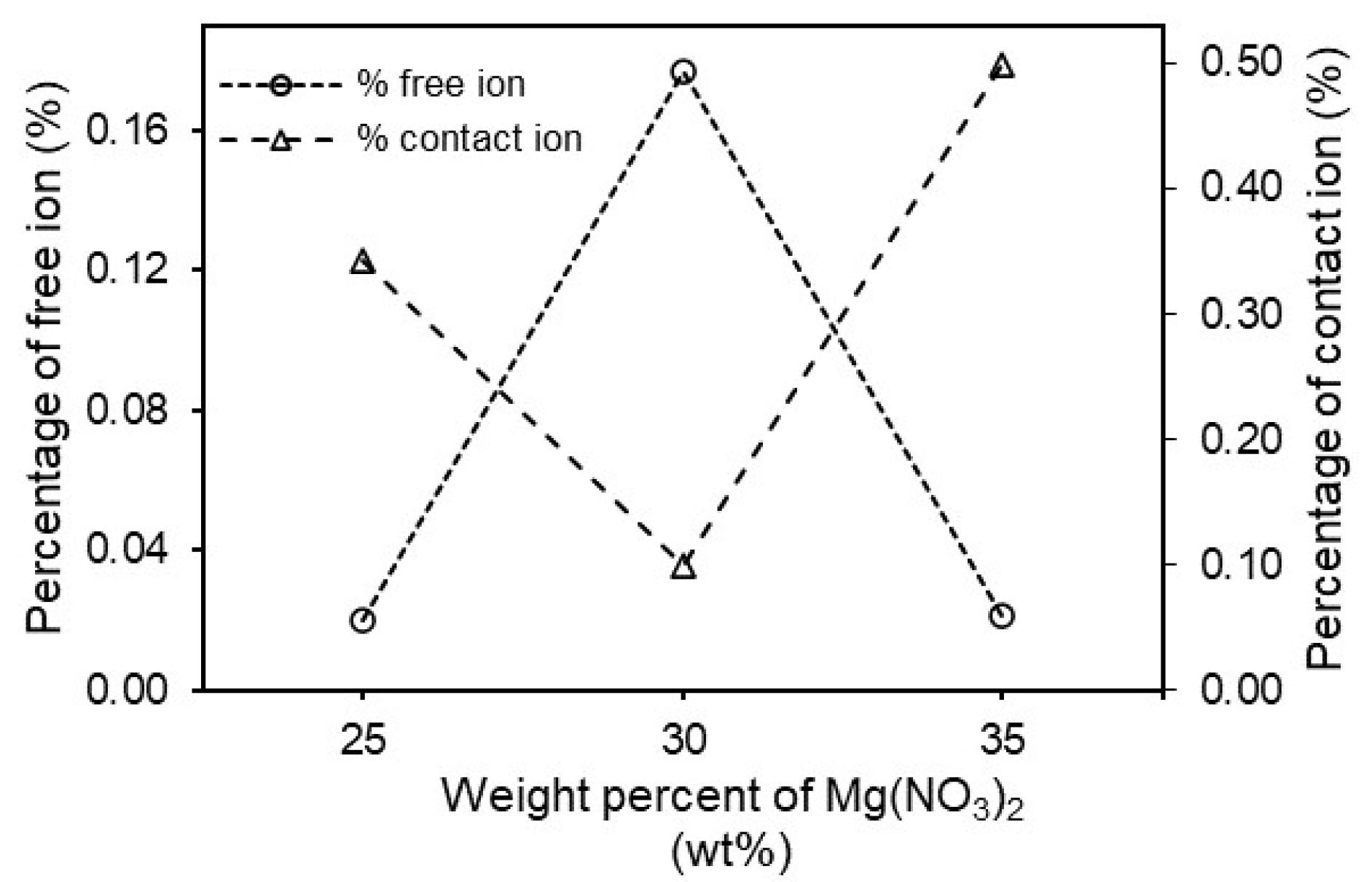 Polymers 13 03357 g006