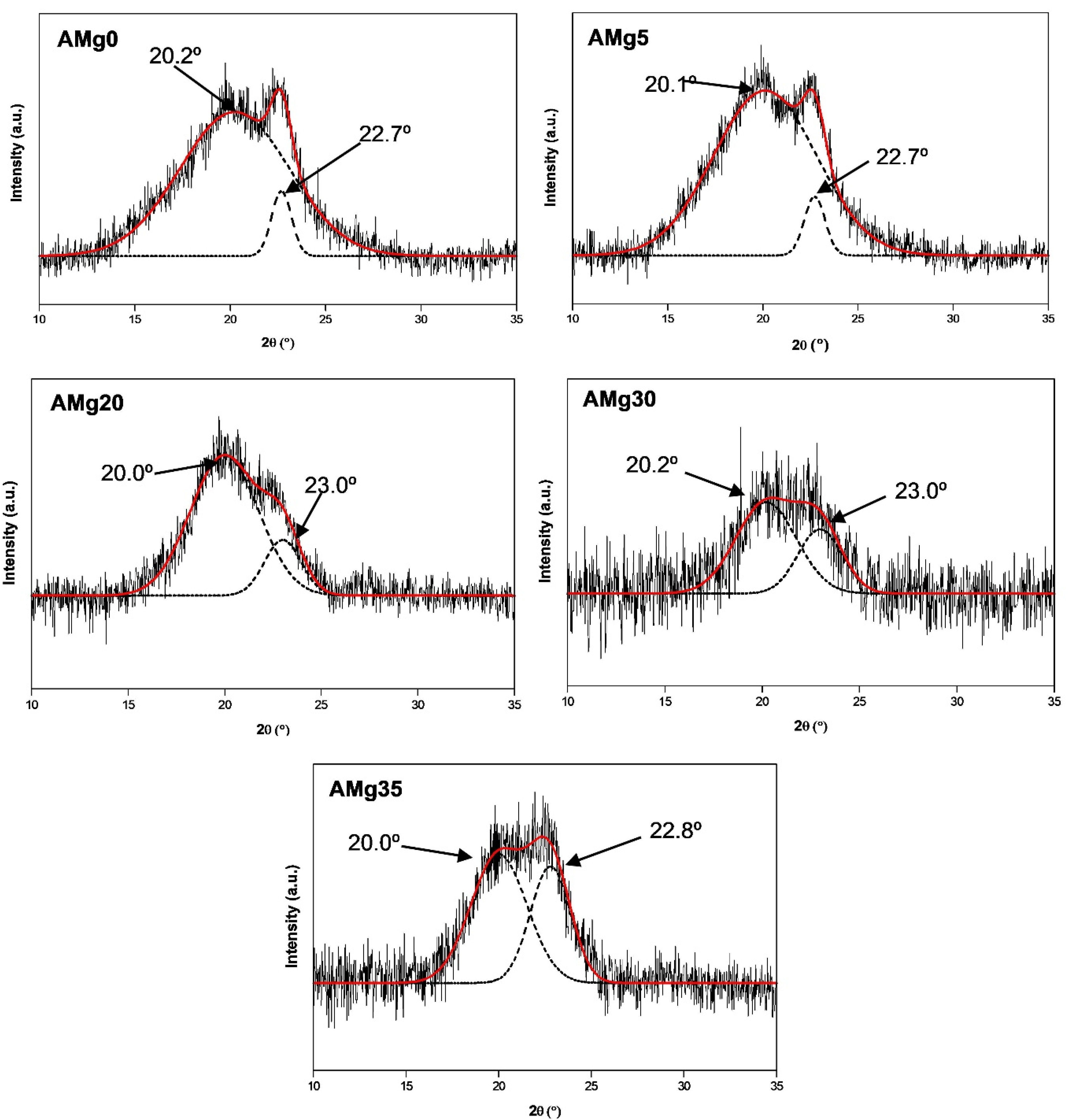Polymers 13 03357 g009