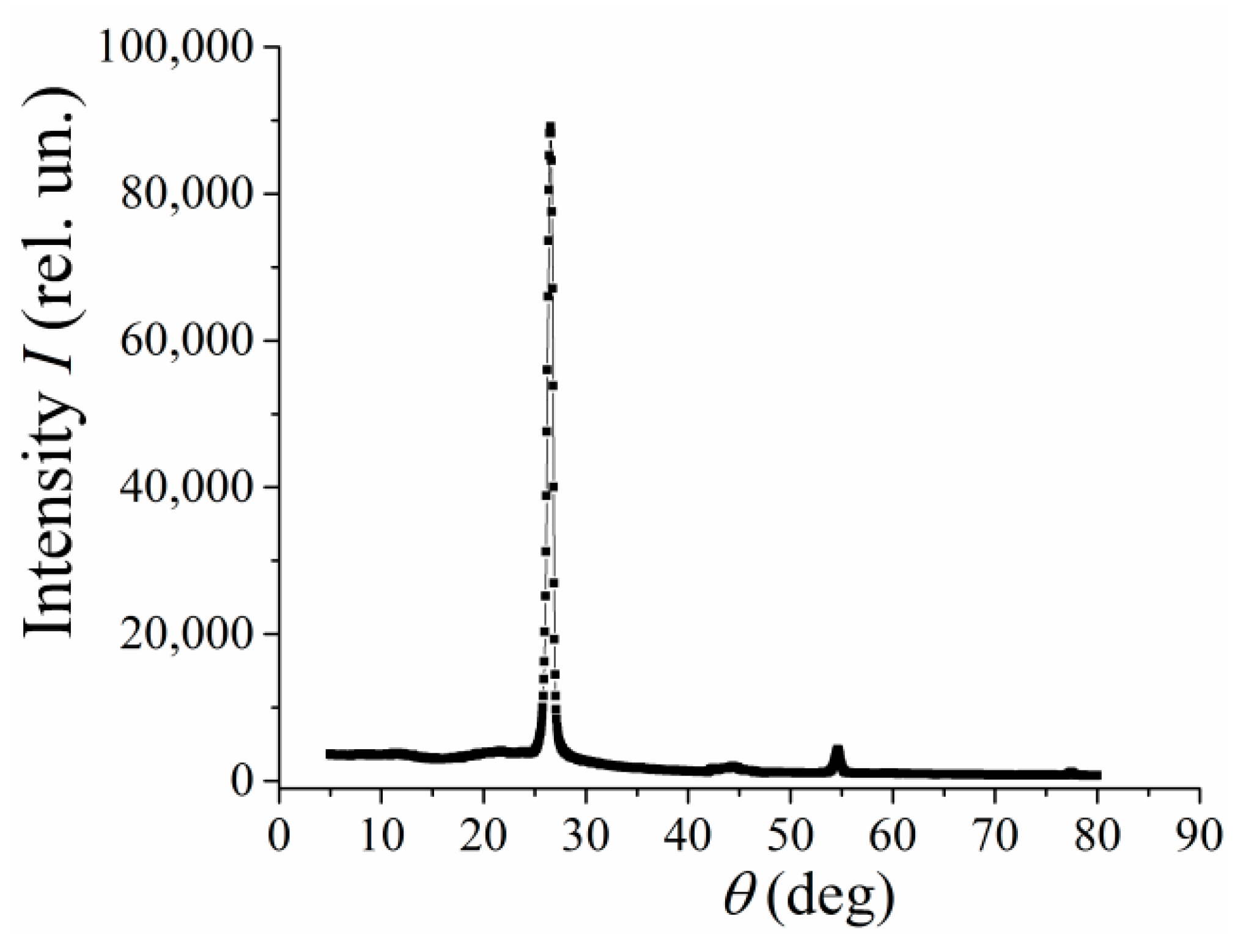 Polymers 13 03360 g002 550