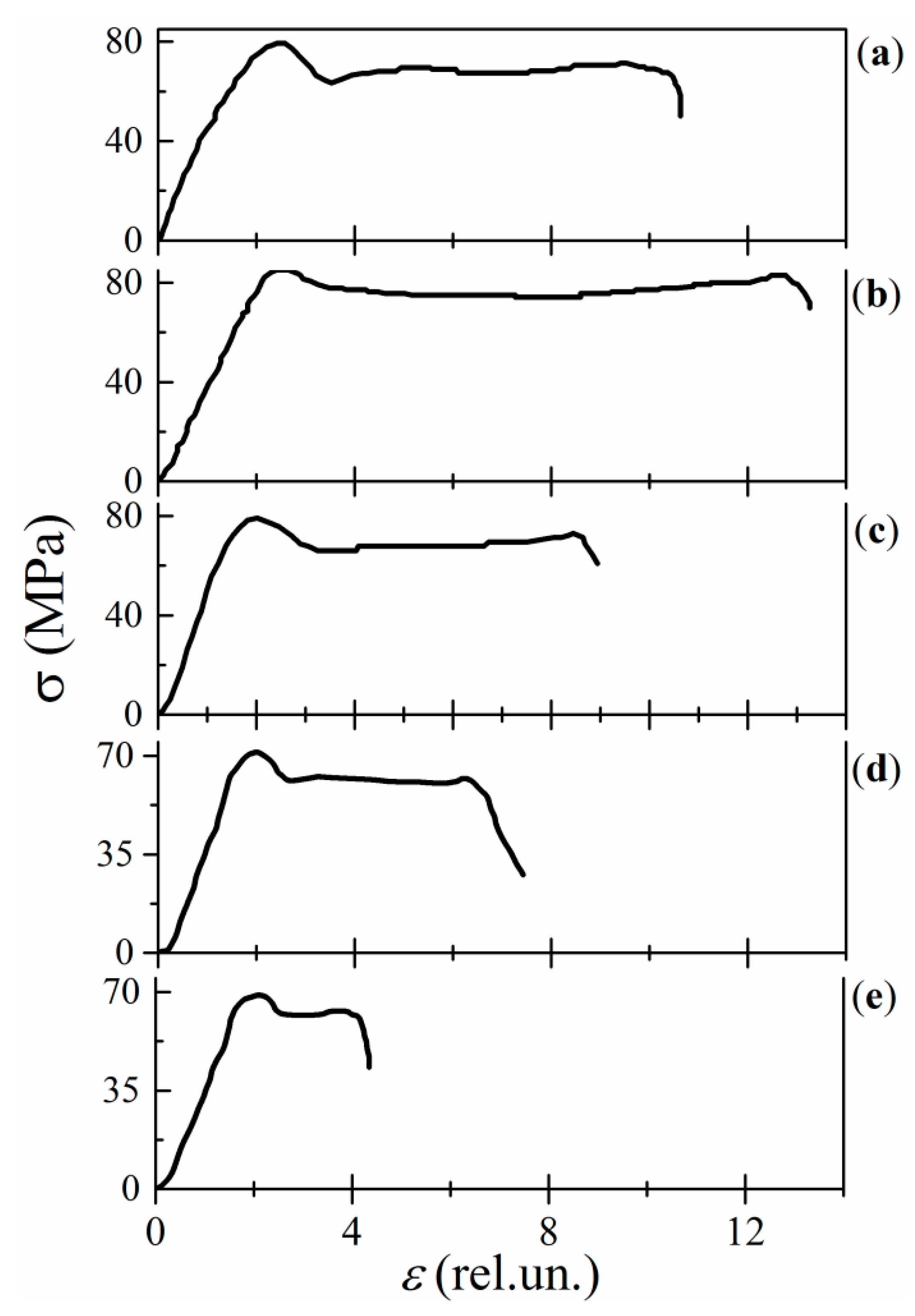 Polymers 13 03360 g004 550