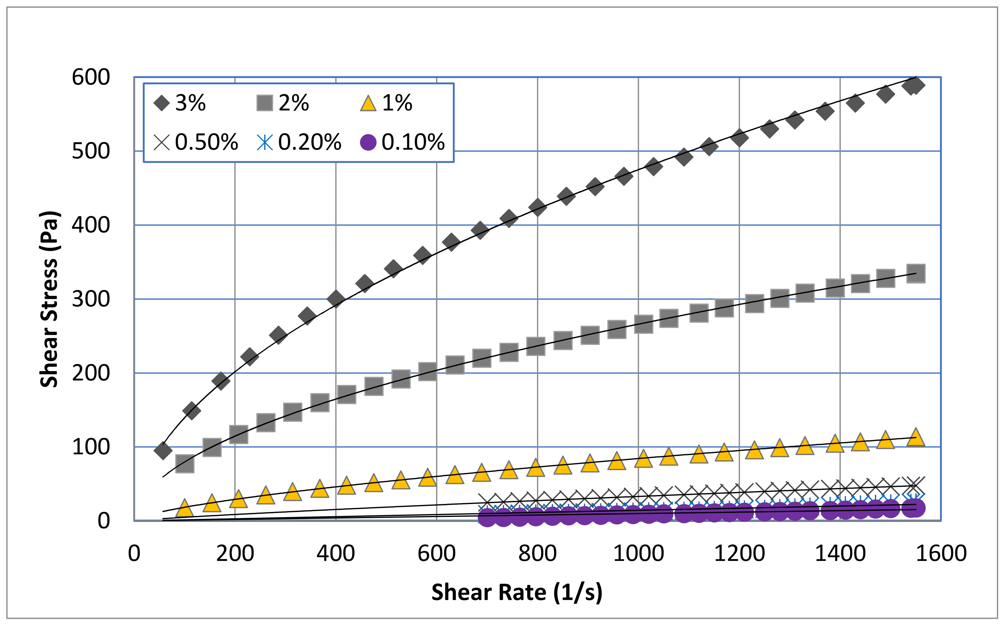 Polymers 13 03361 g001