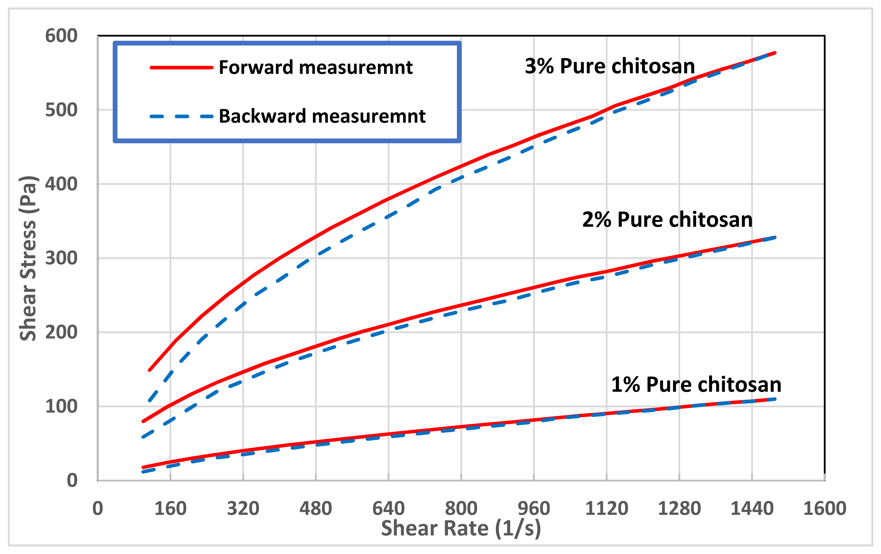 Polymers 13 03361 g003