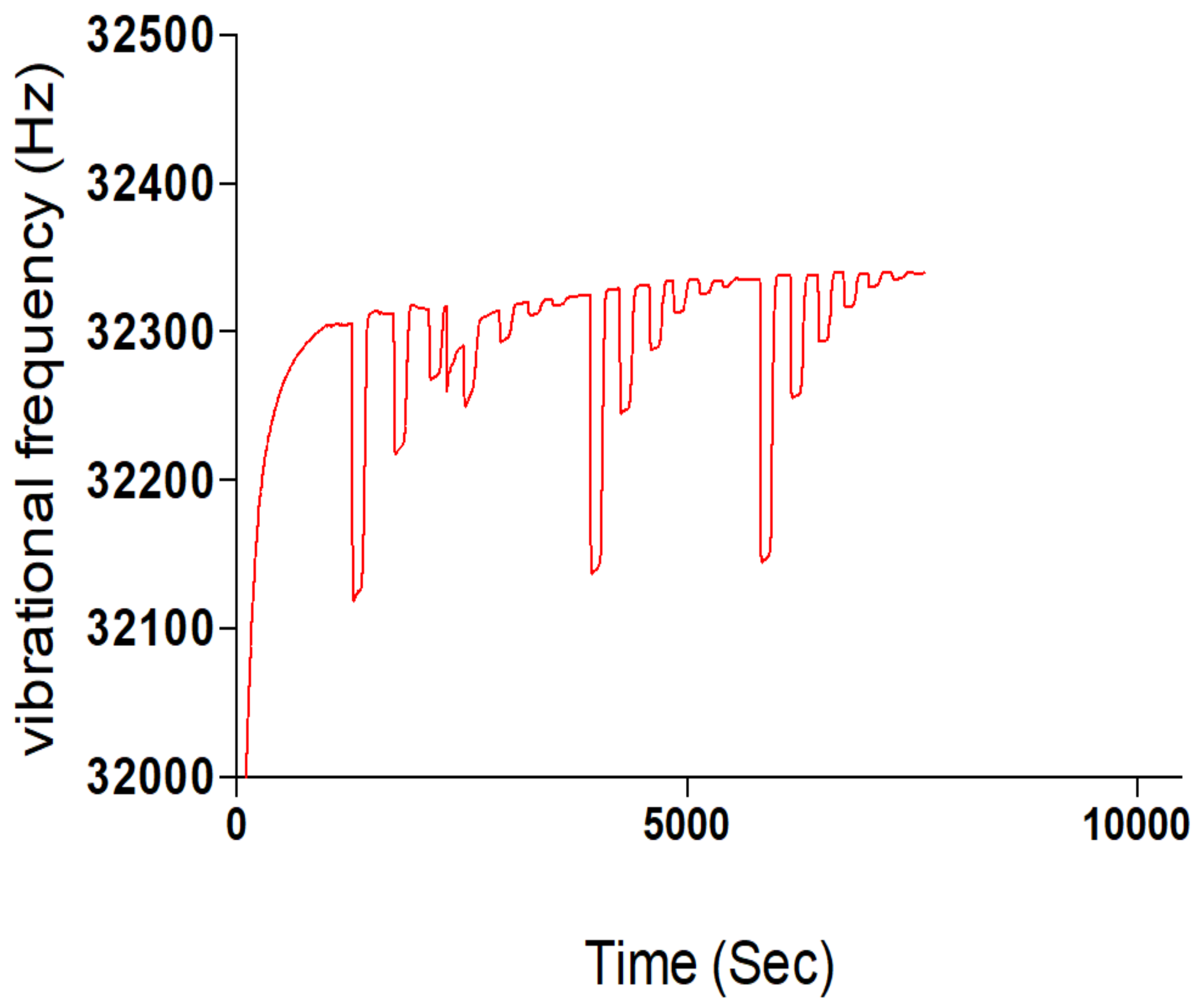 Polymers 13 03363 g002