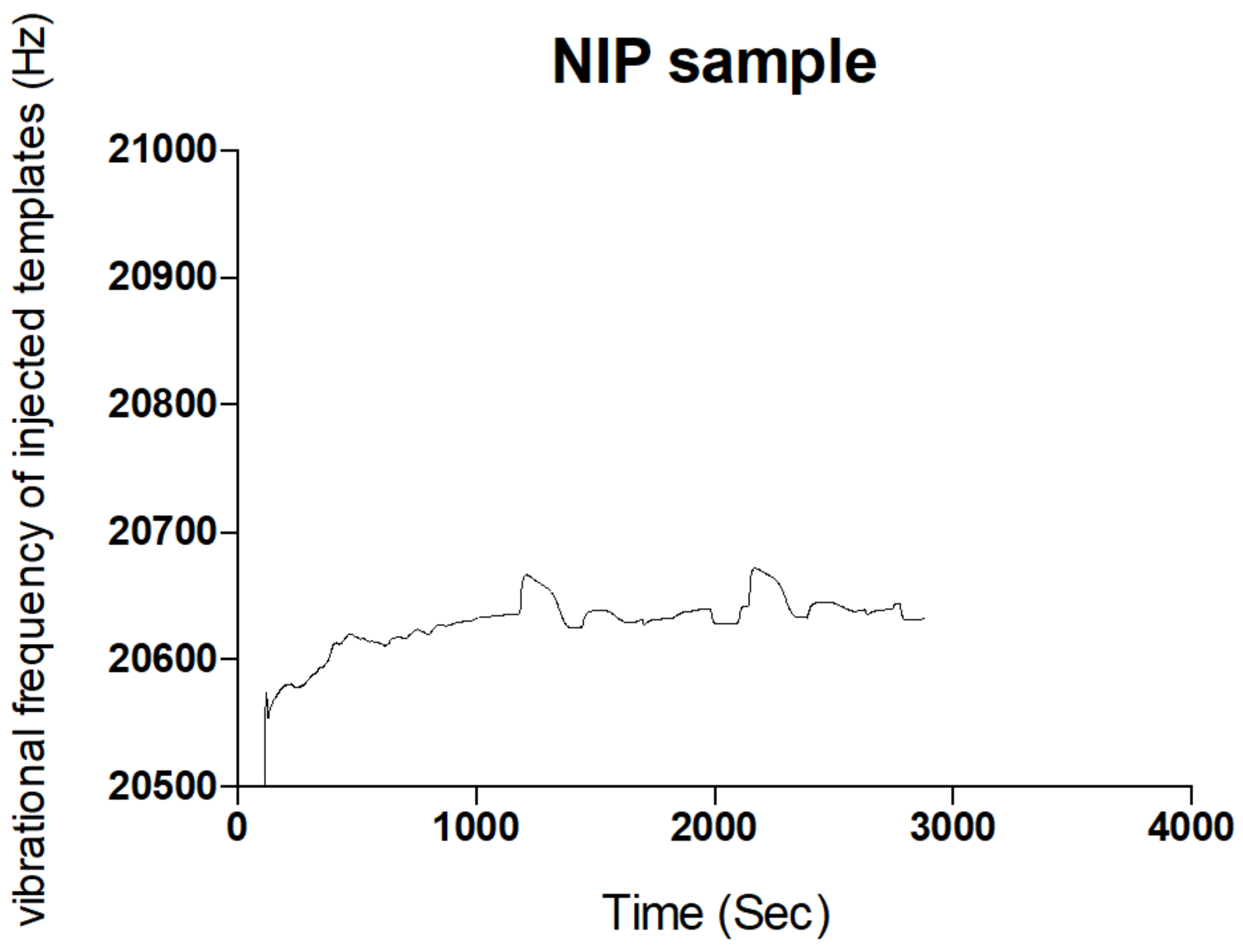 Polymers 13 03363 g003