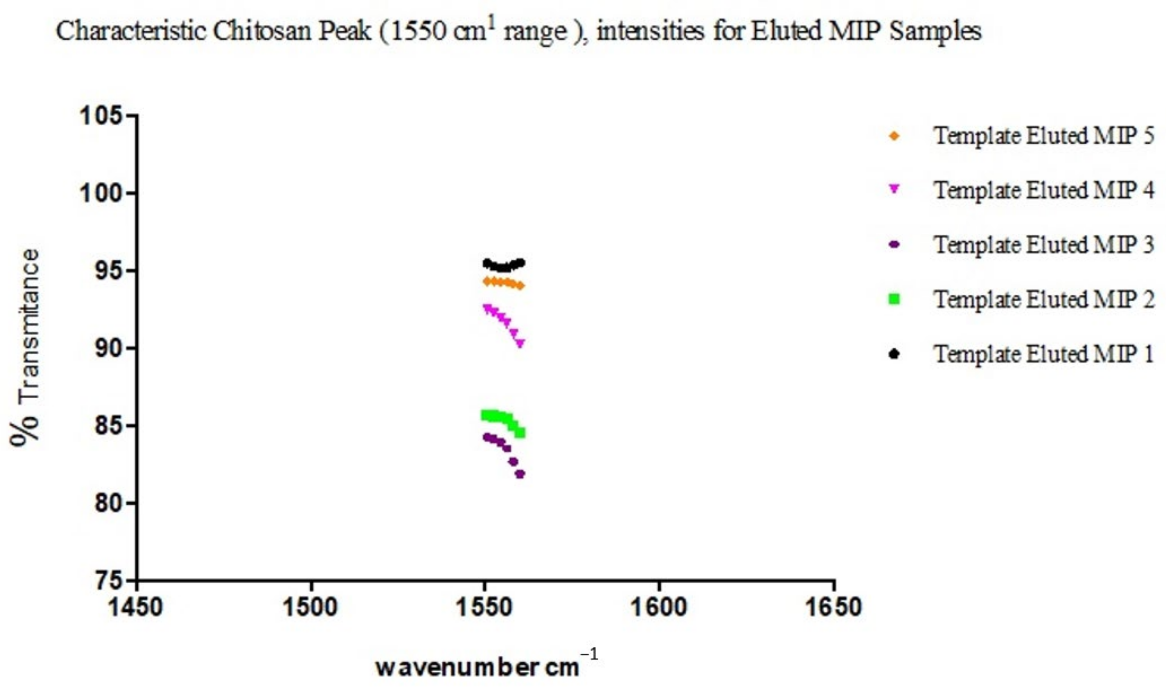 Polymers 13 03363 g007