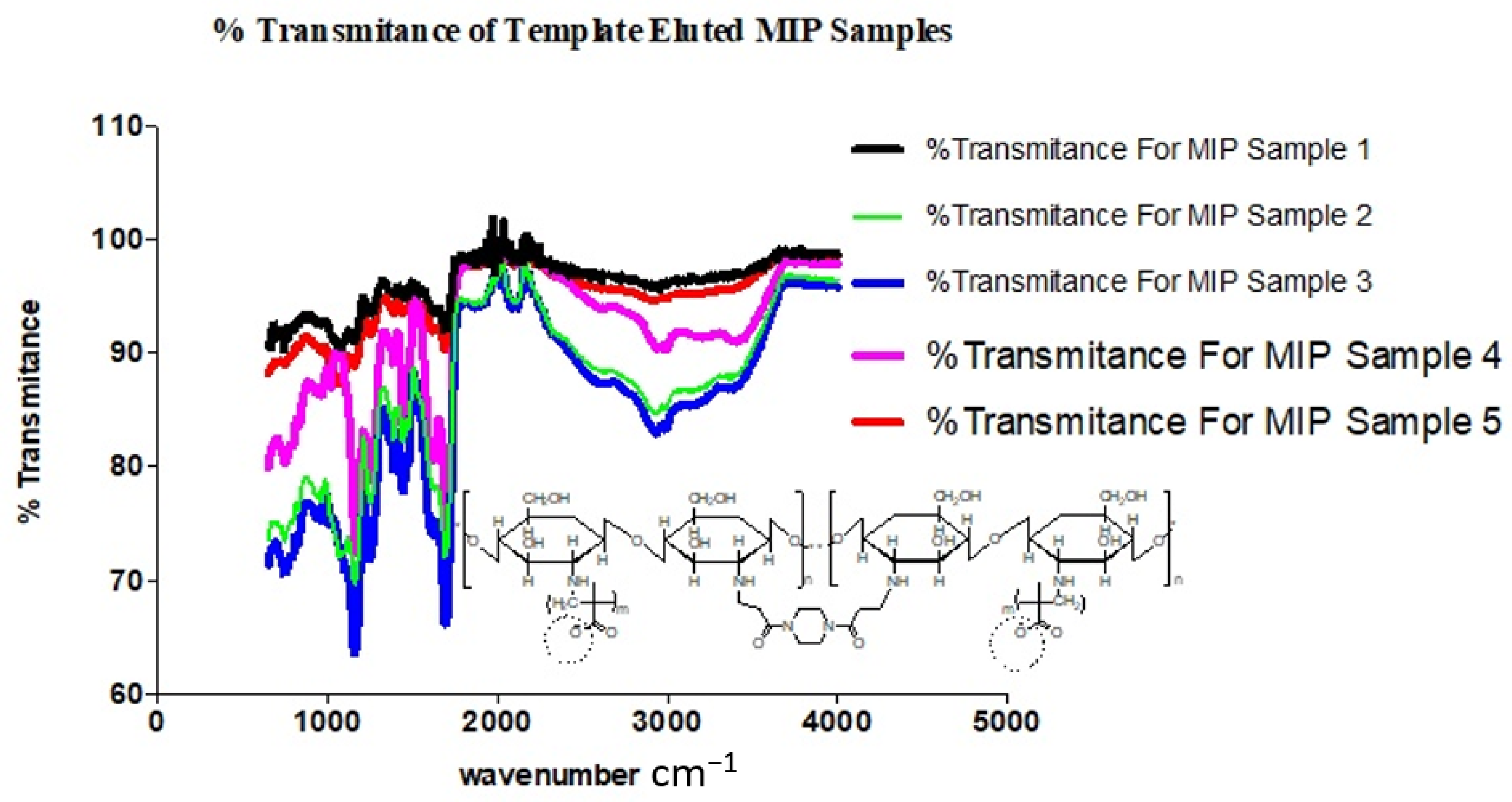 Polymers 13 03363 g008