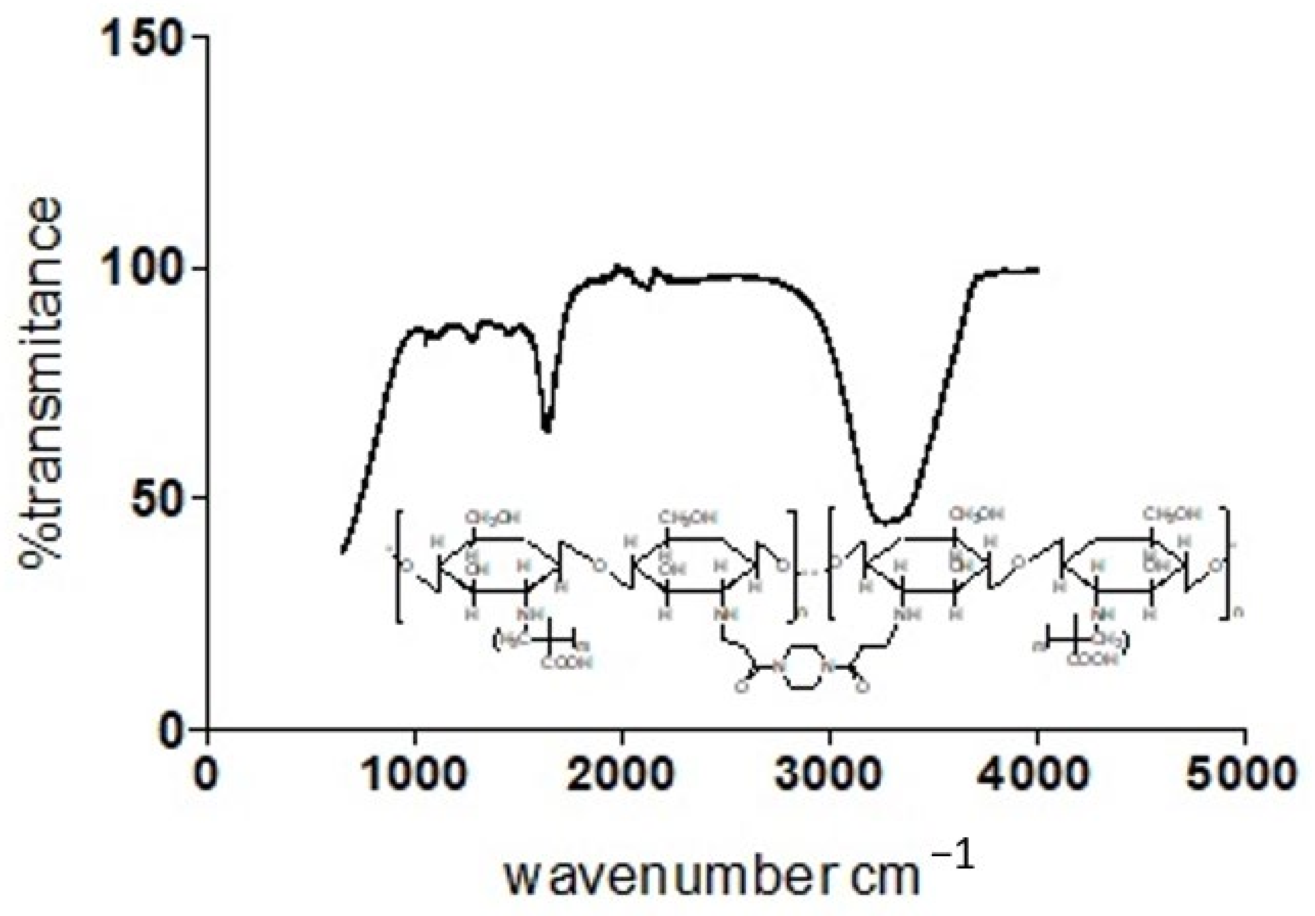 Polymers 13 03363 g011