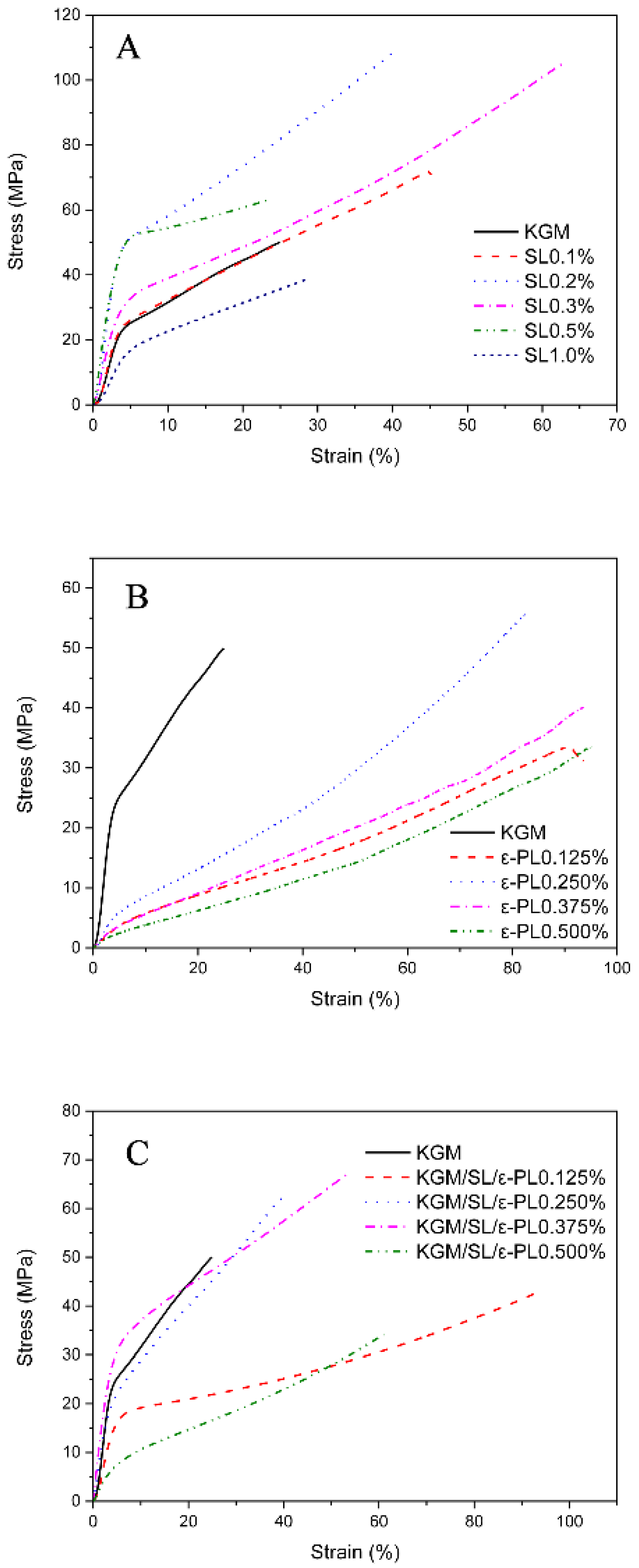 Polymers 13 03367 g002