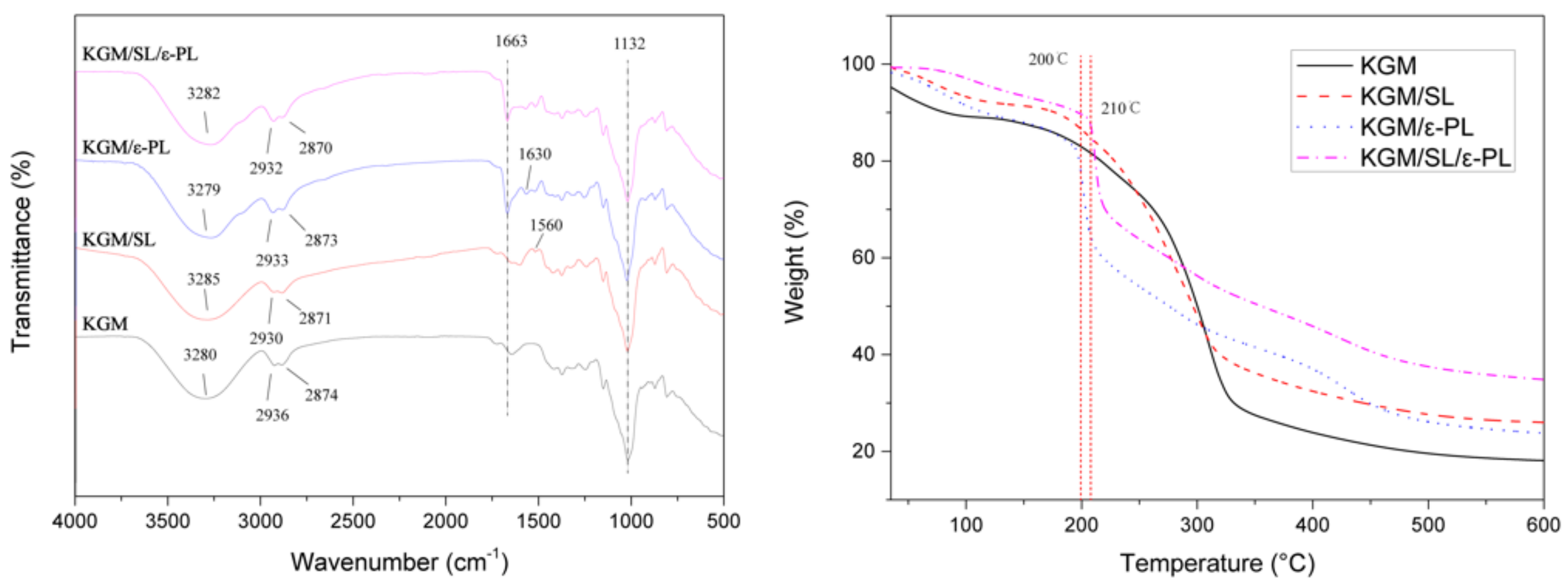 Polymers 13 03367 g004