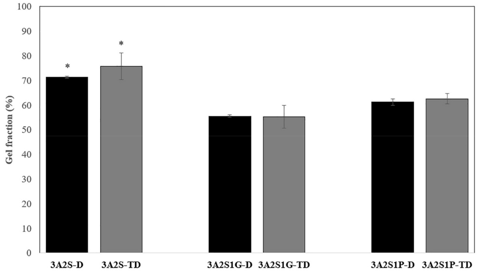 Polymers 13 03370 g004 550