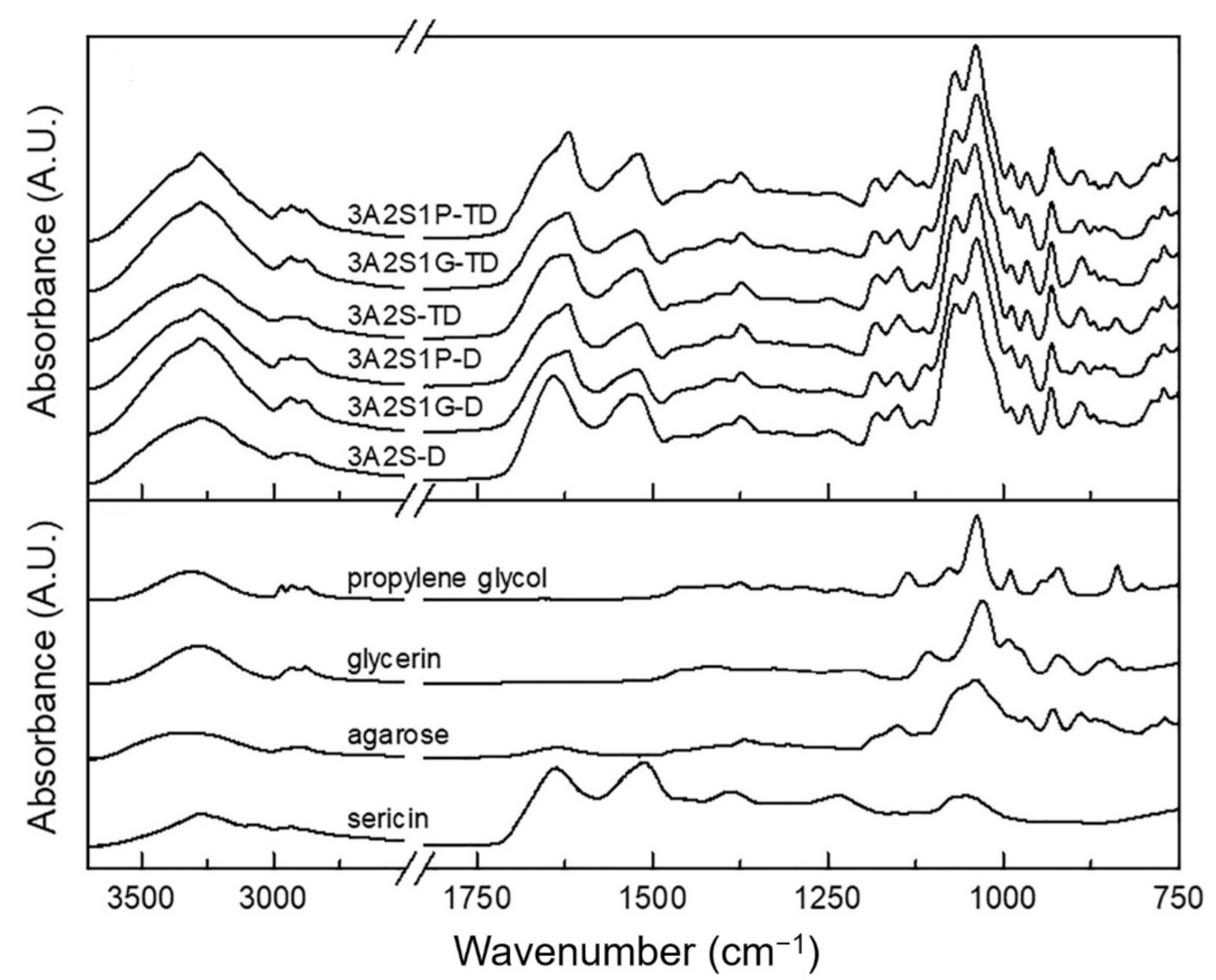 Polymers 13 03370 g005 550