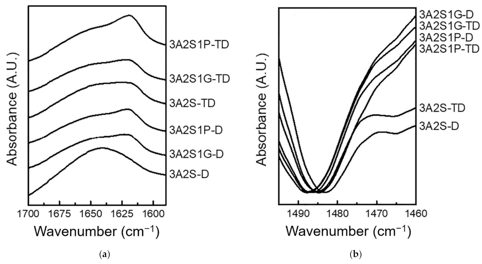 Polymers 13 03370 g006 550