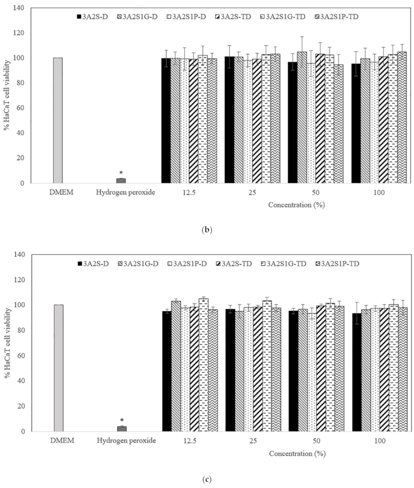 Polymers 13 03370 g007b 550