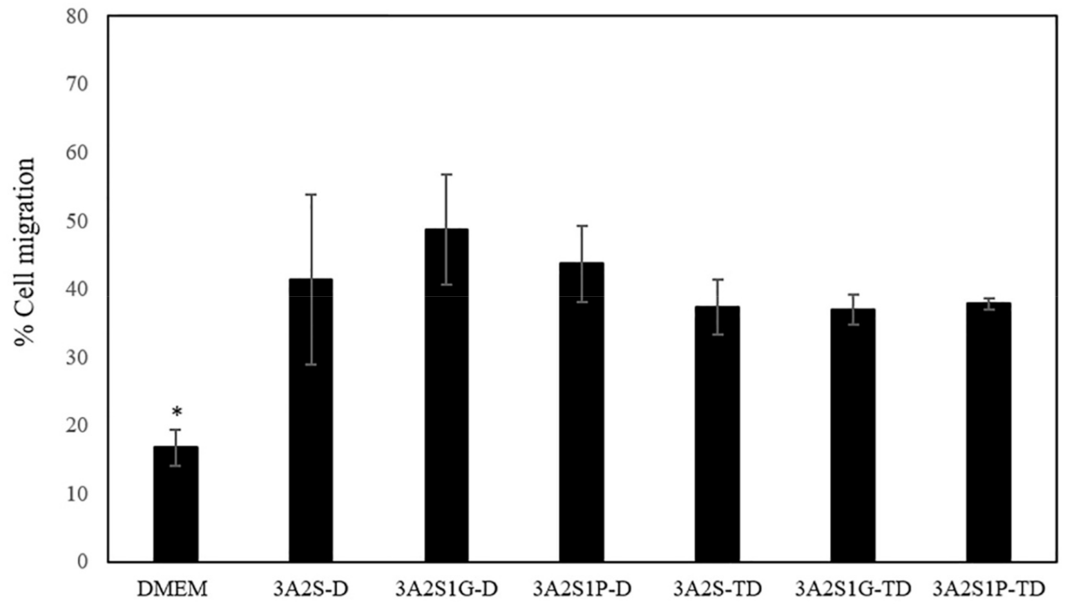 Polymers 13 03370 g009 550