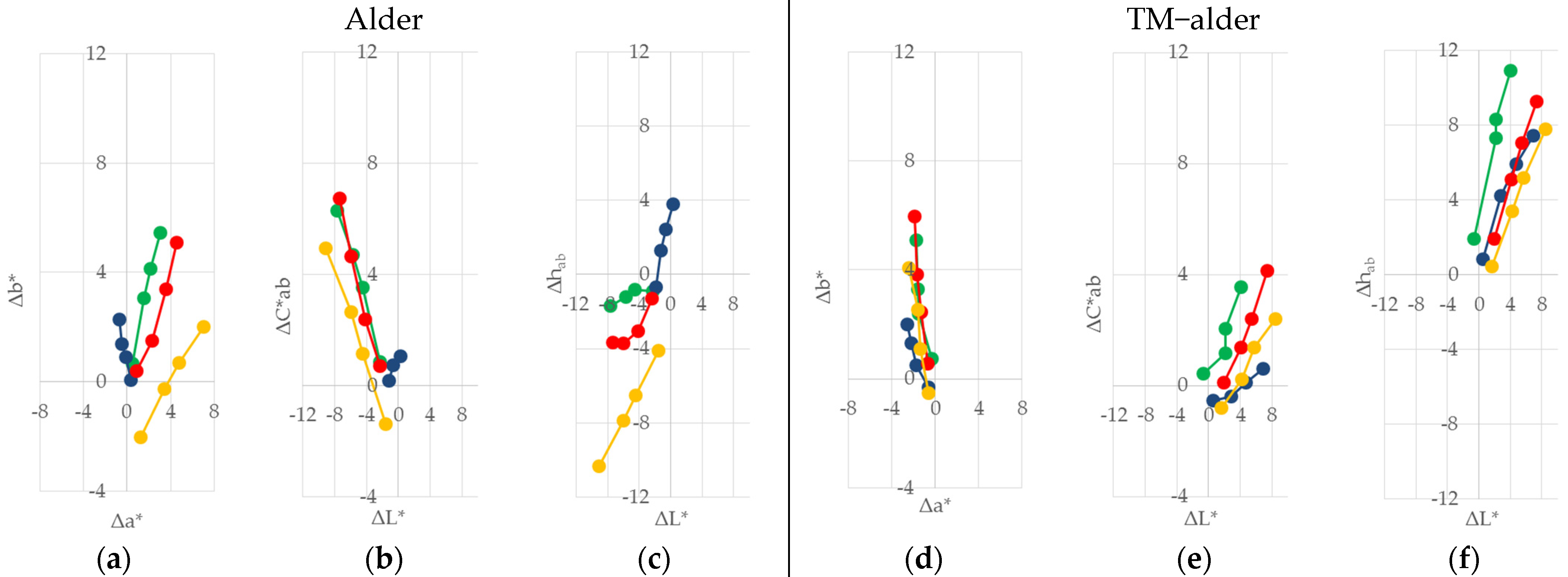 Polymers 13 03373 g002