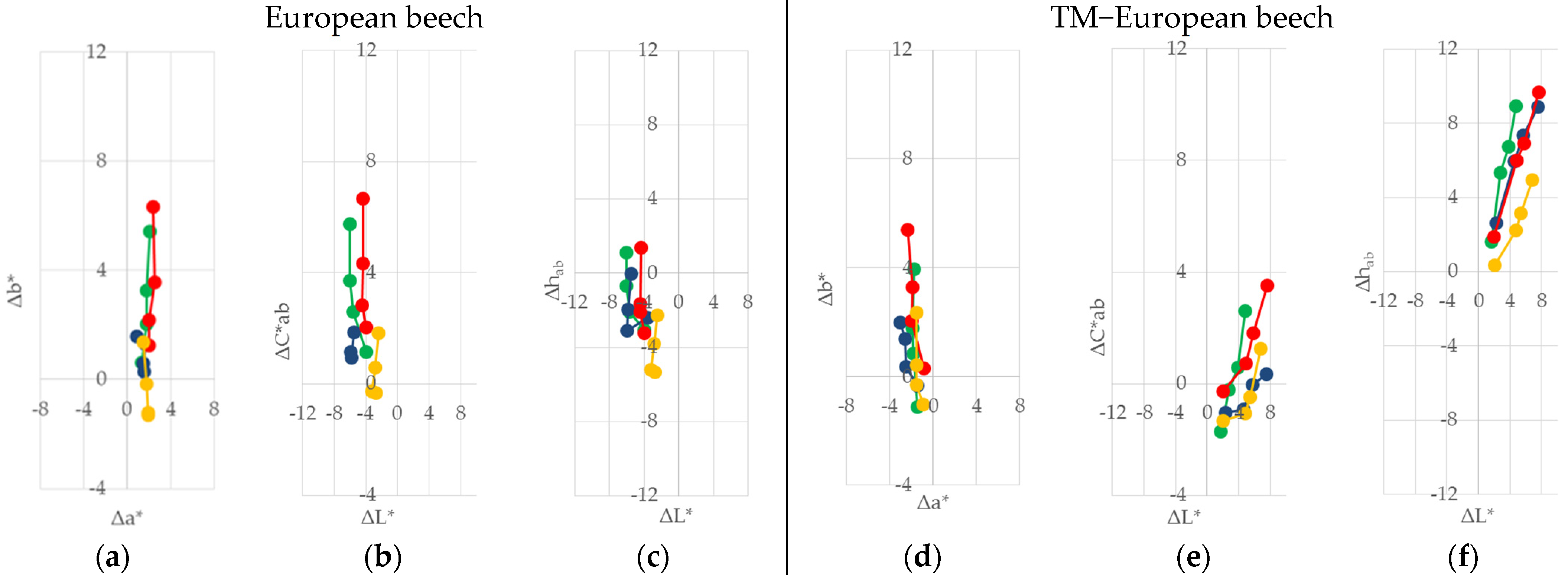 Polymers 13 03373 g003
