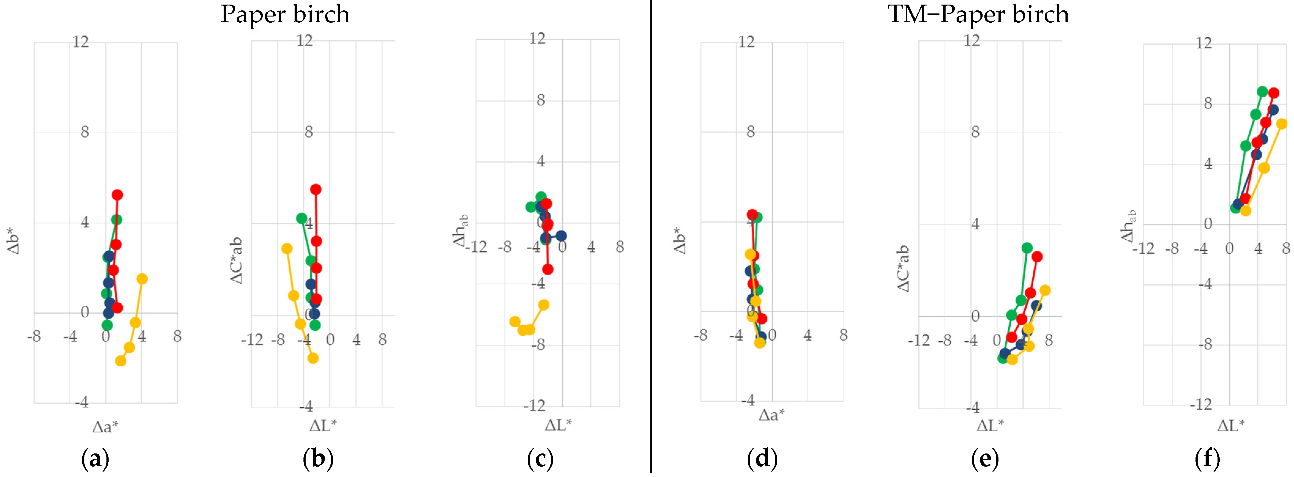 Polymers 13 03373 g004