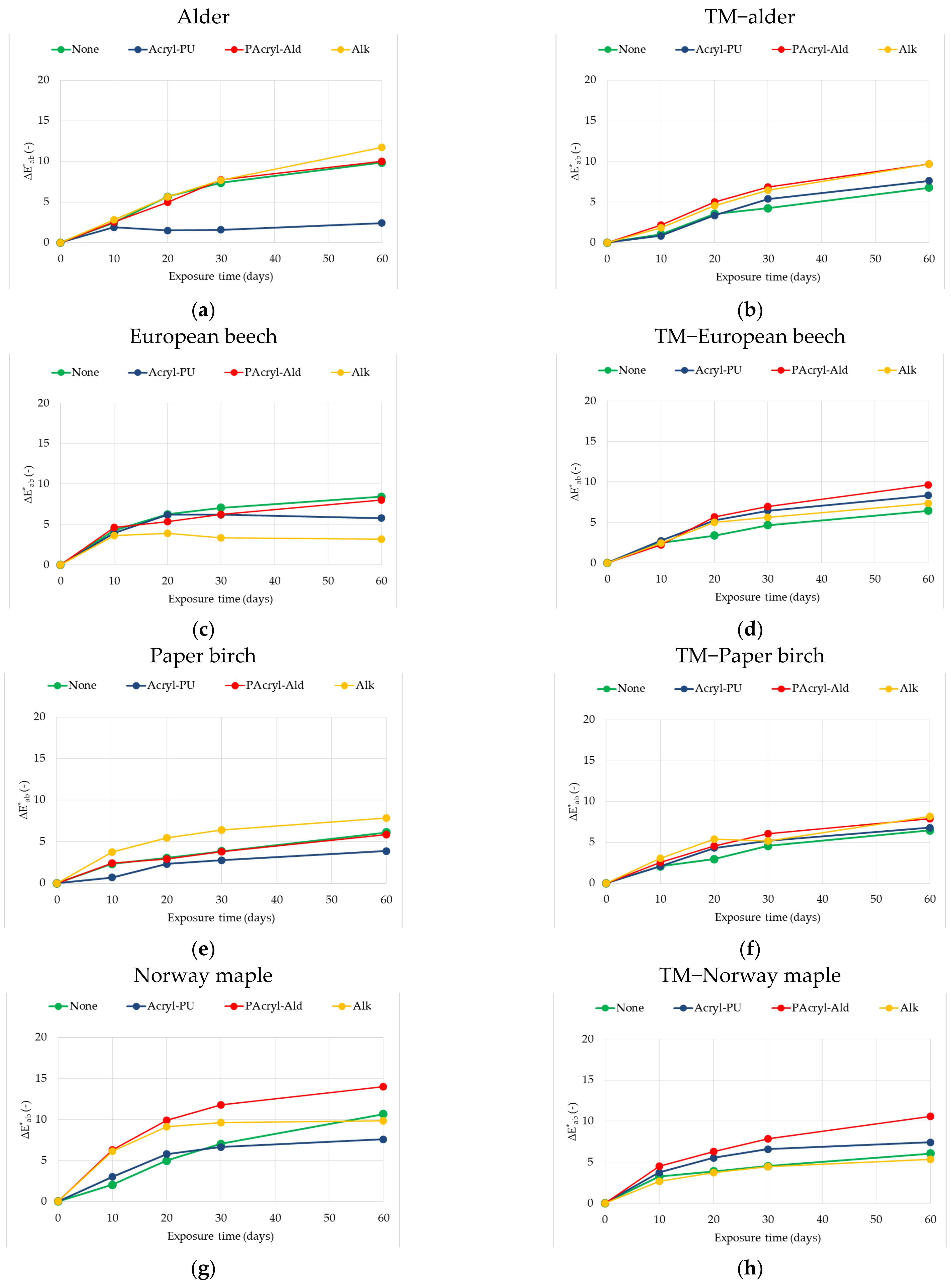 Polymers 13 03373 g007