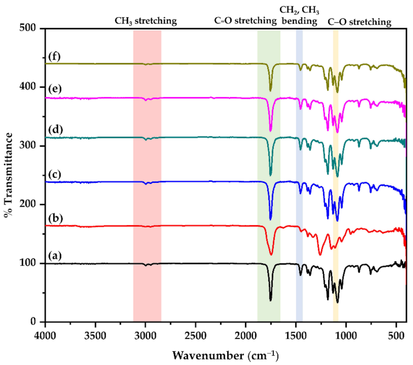 Polymers 13 03374 g003 550