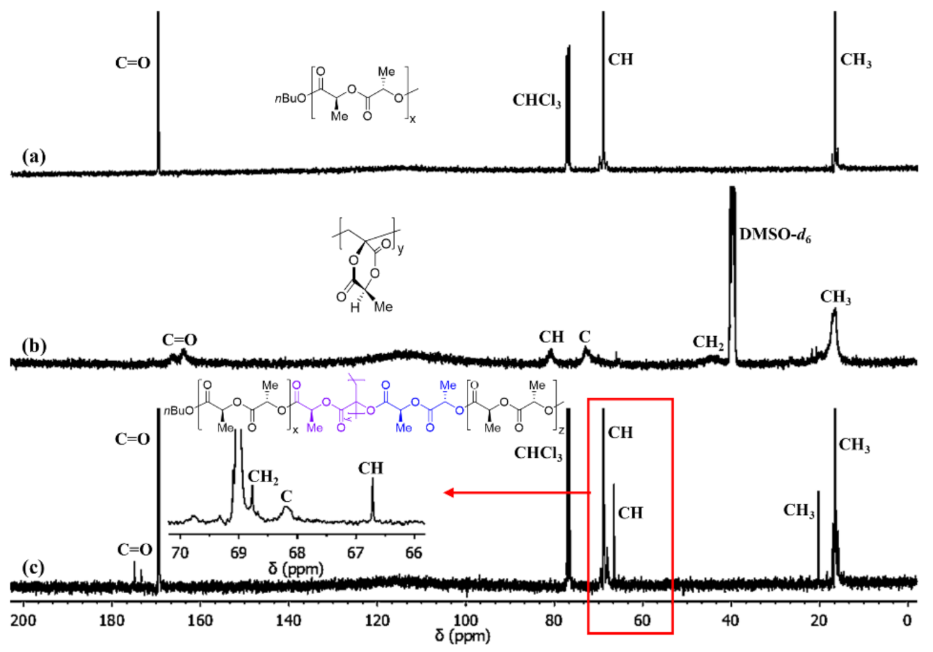 Polymers 13 03374 g005 550