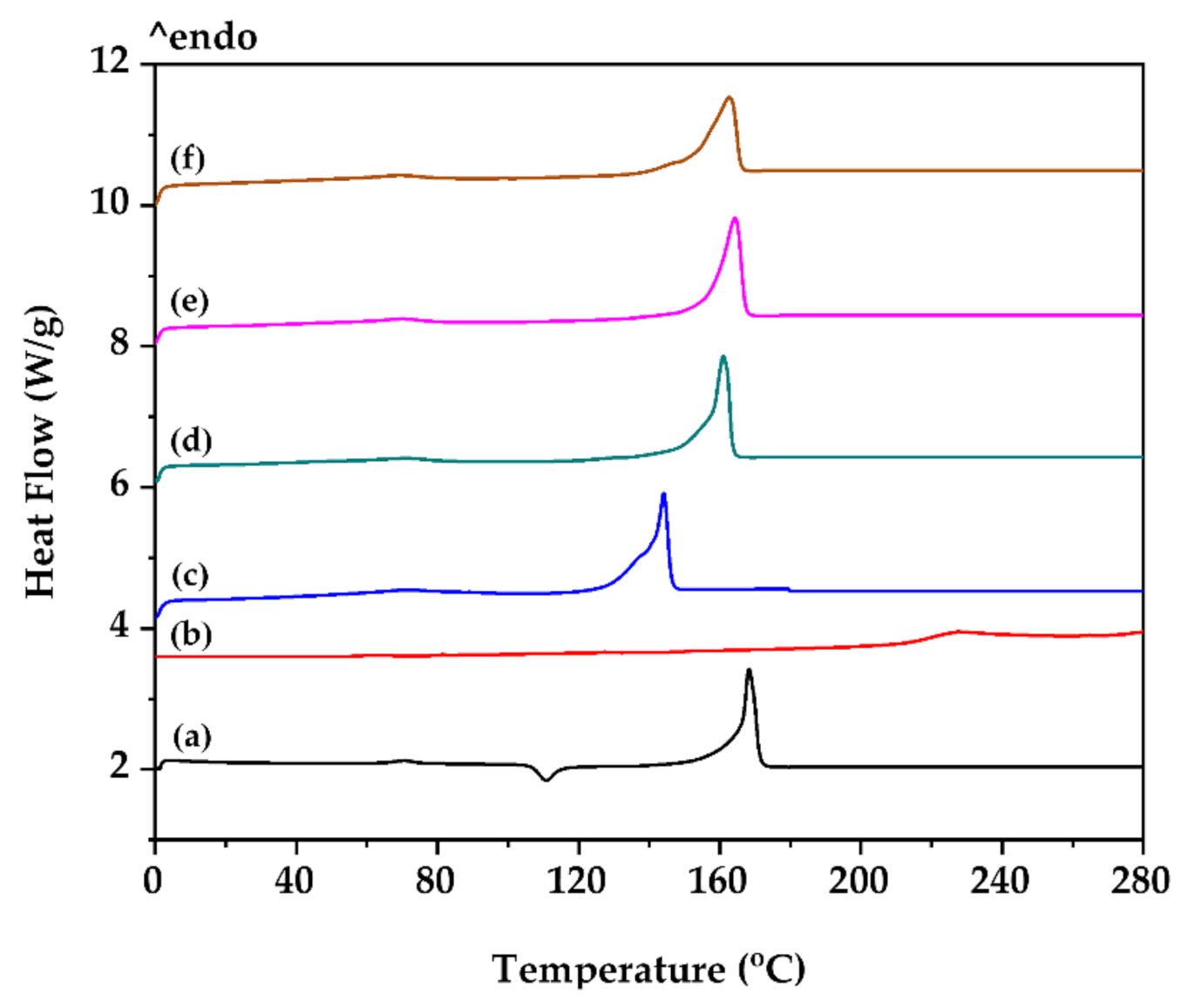 Polymers 13 03374 g006 550
