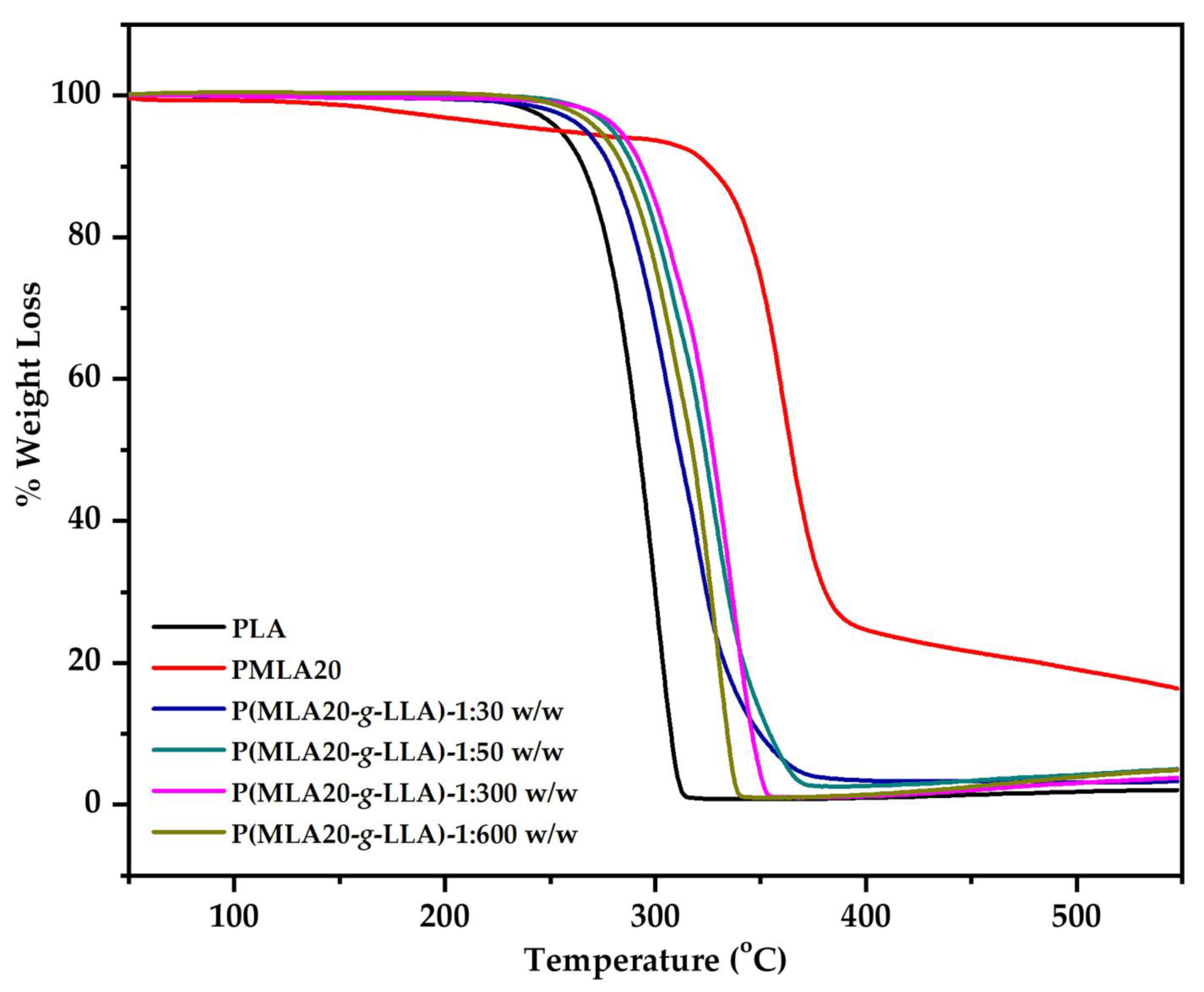 Polymers 13 03374 g008 550
