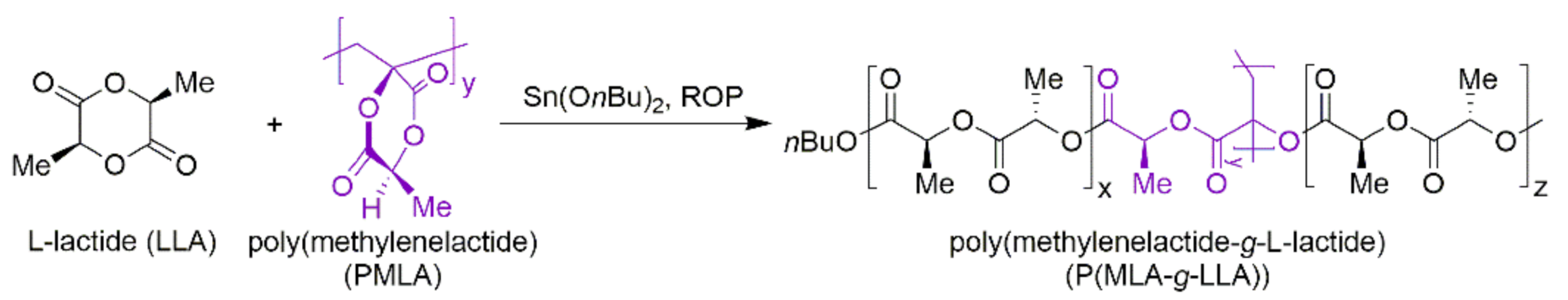 Polymers 13 03374 sch001 550