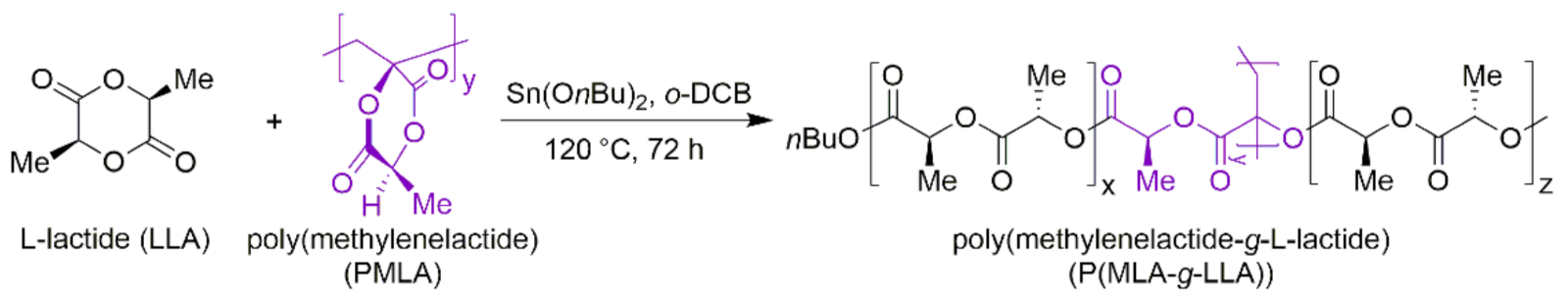 Polymers 13 03374 sch003 550