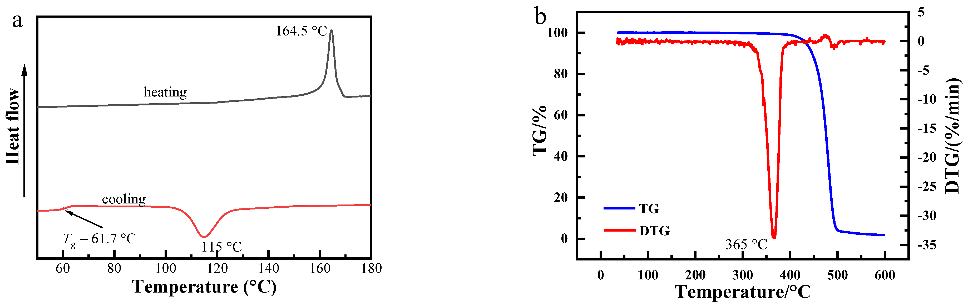 Polymers 13 03377 g002 550