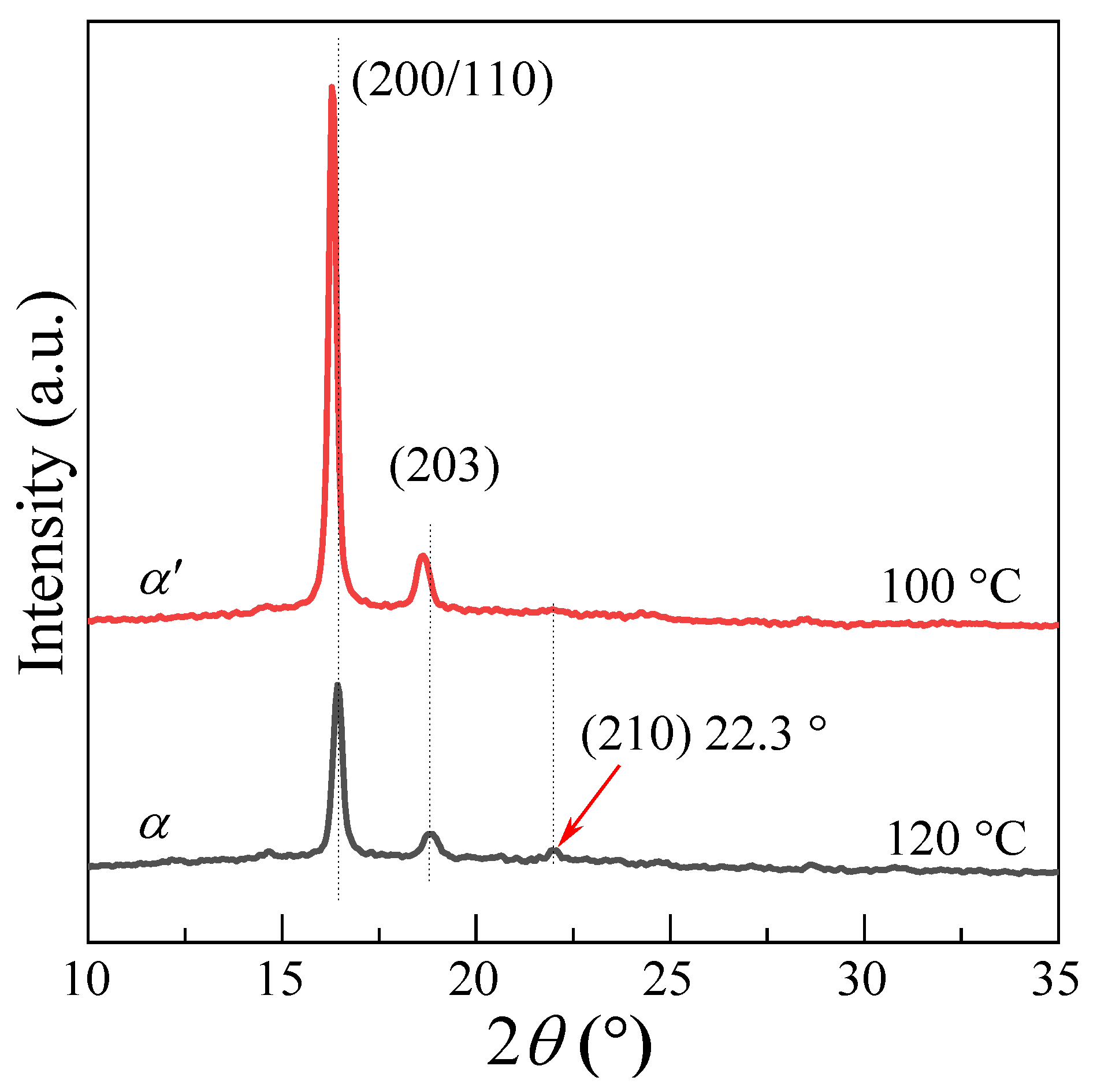 Polymers 13 03377 g005 550