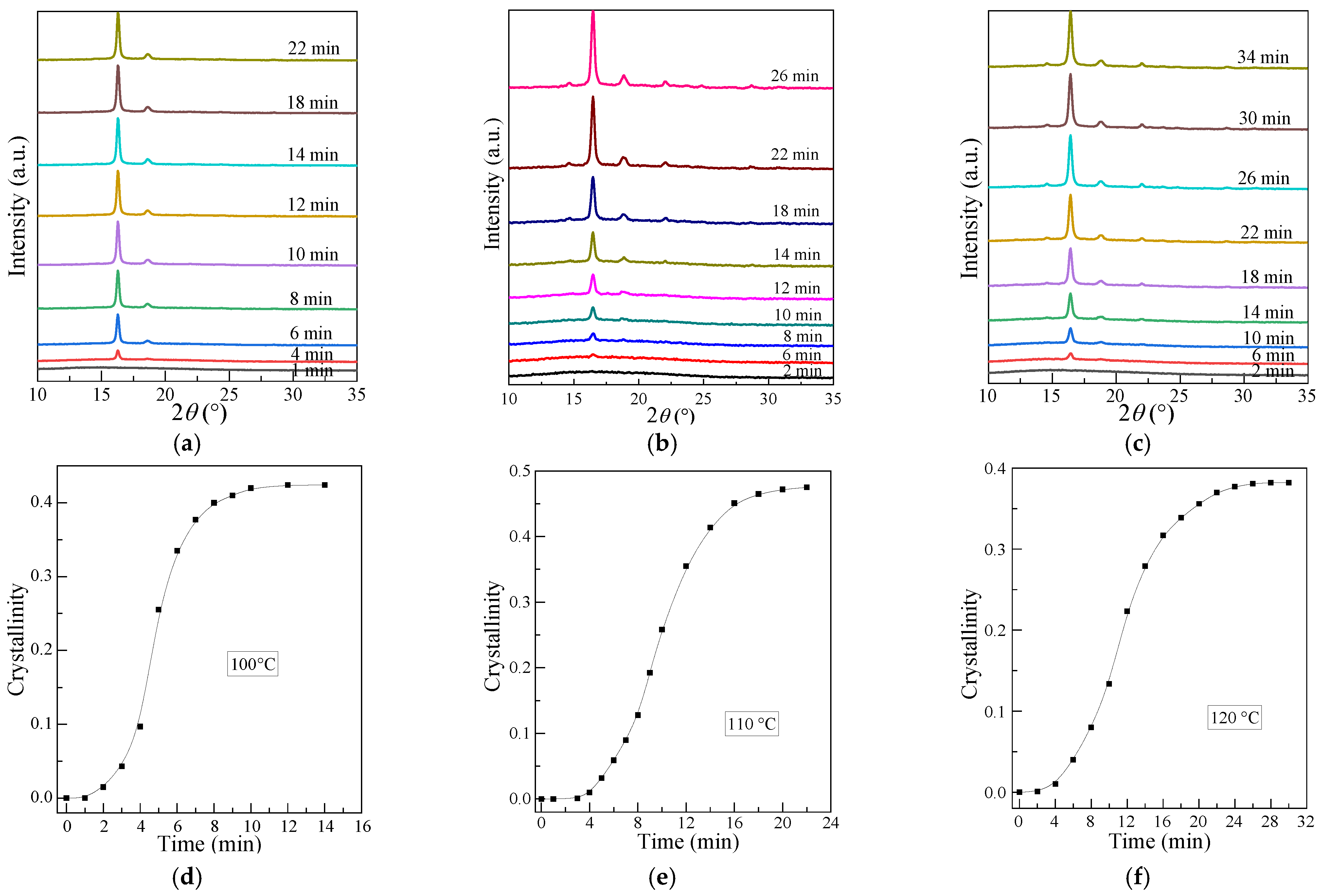 Polymers 13 03377 g006 550