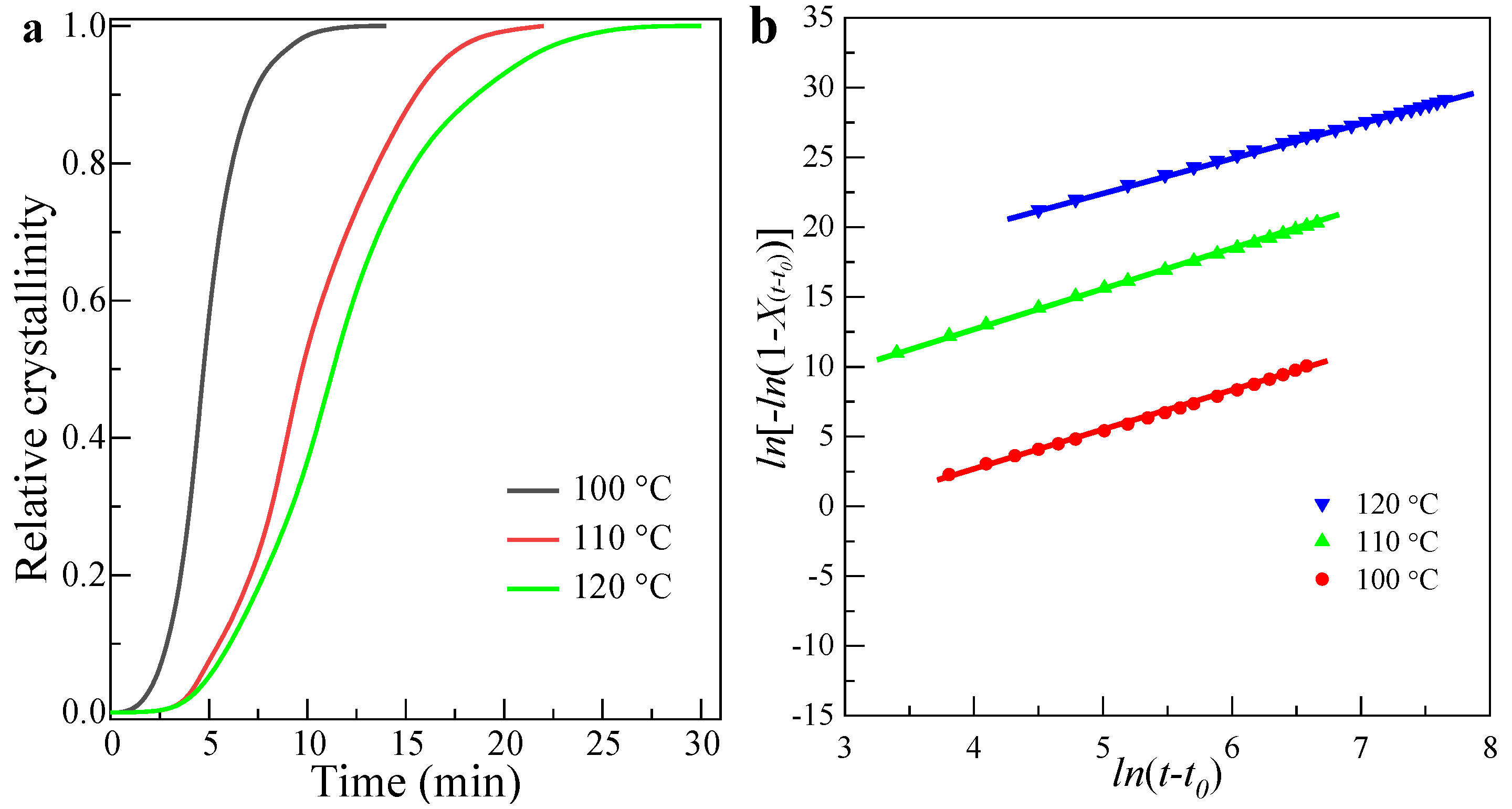 Polymers 13 03377 g007 550