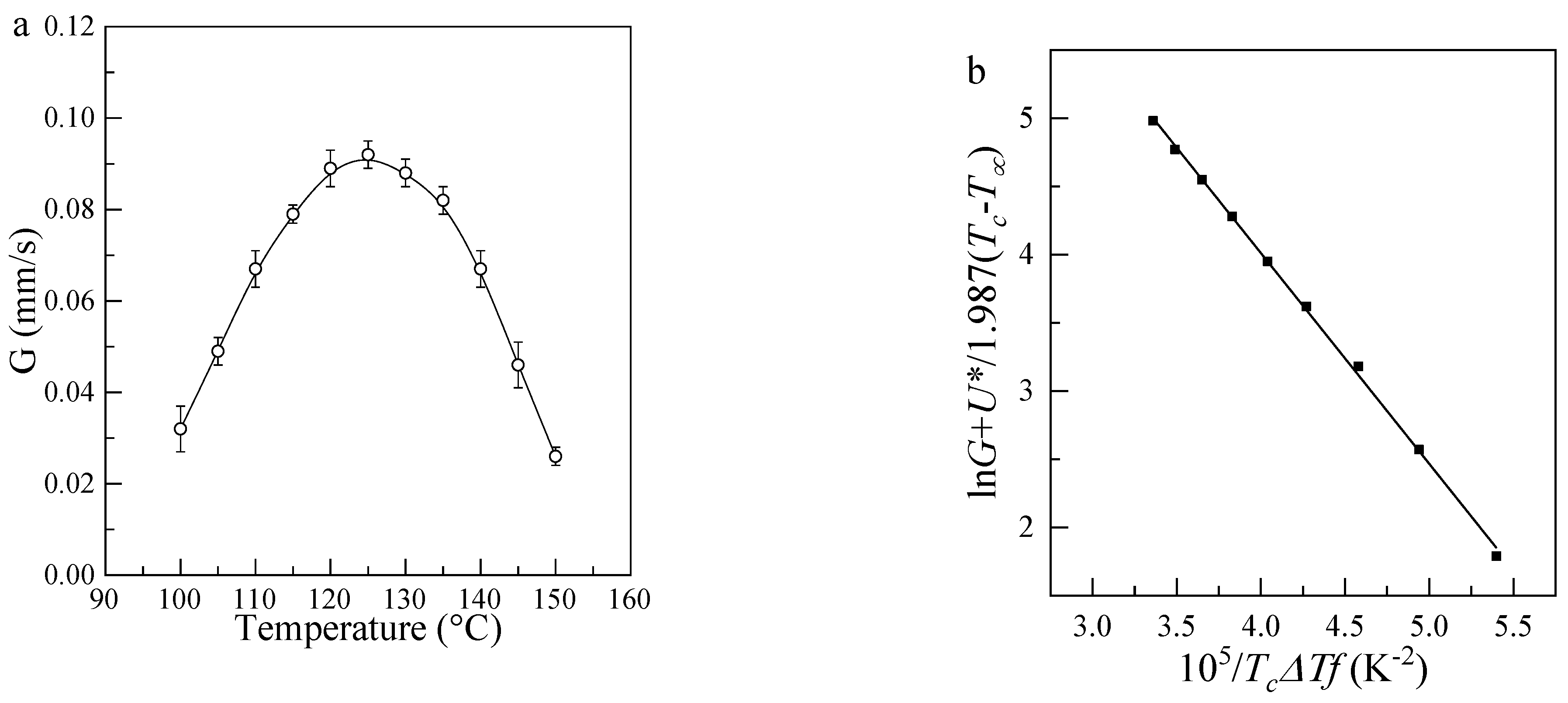 Polymers 13 03377 g008 550
