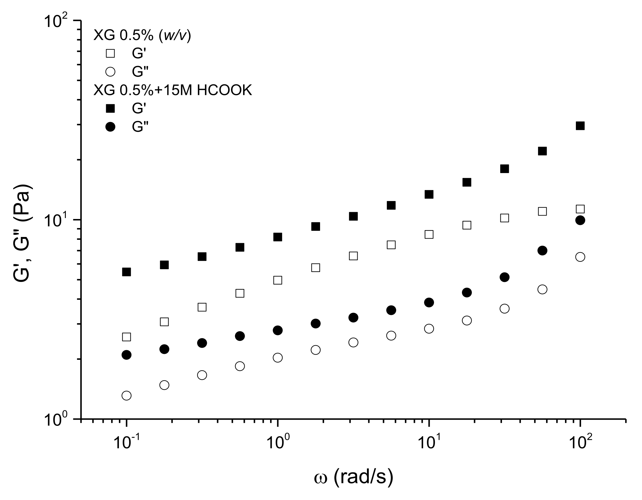 Polymers 13 03378 g001 550