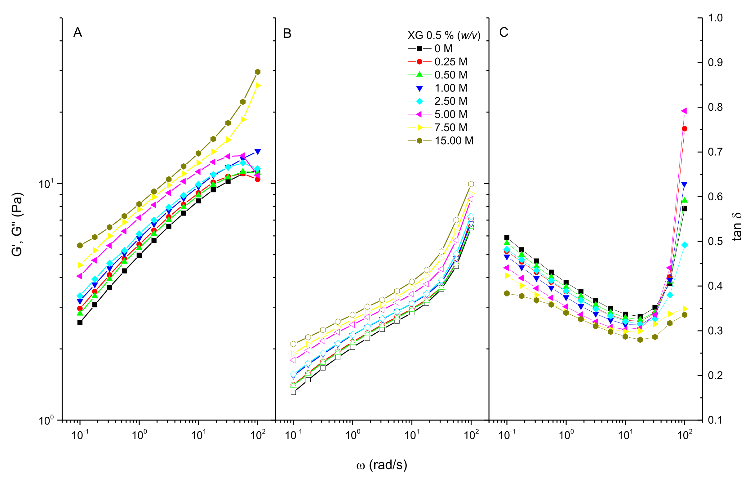 Polymers 13 03378 g002 550