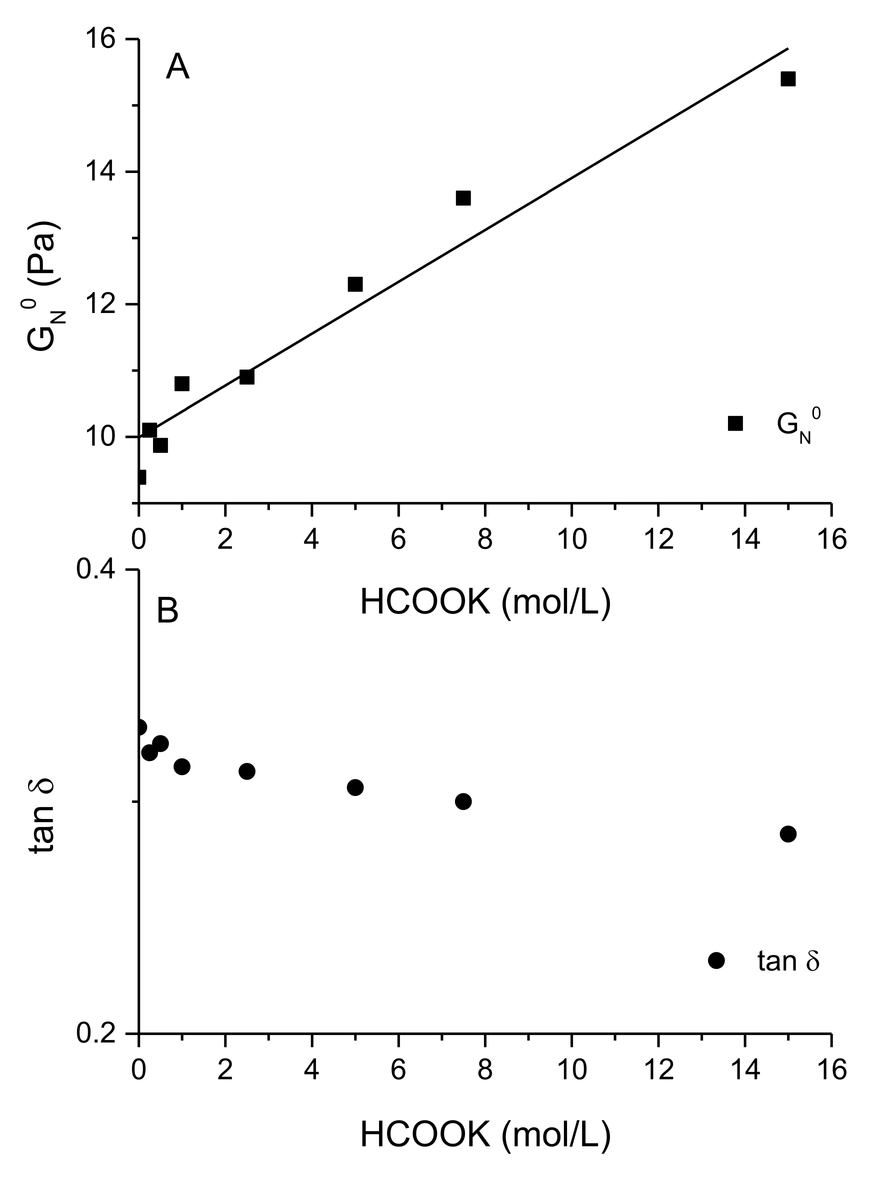 Polymers 13 03378 g003 550