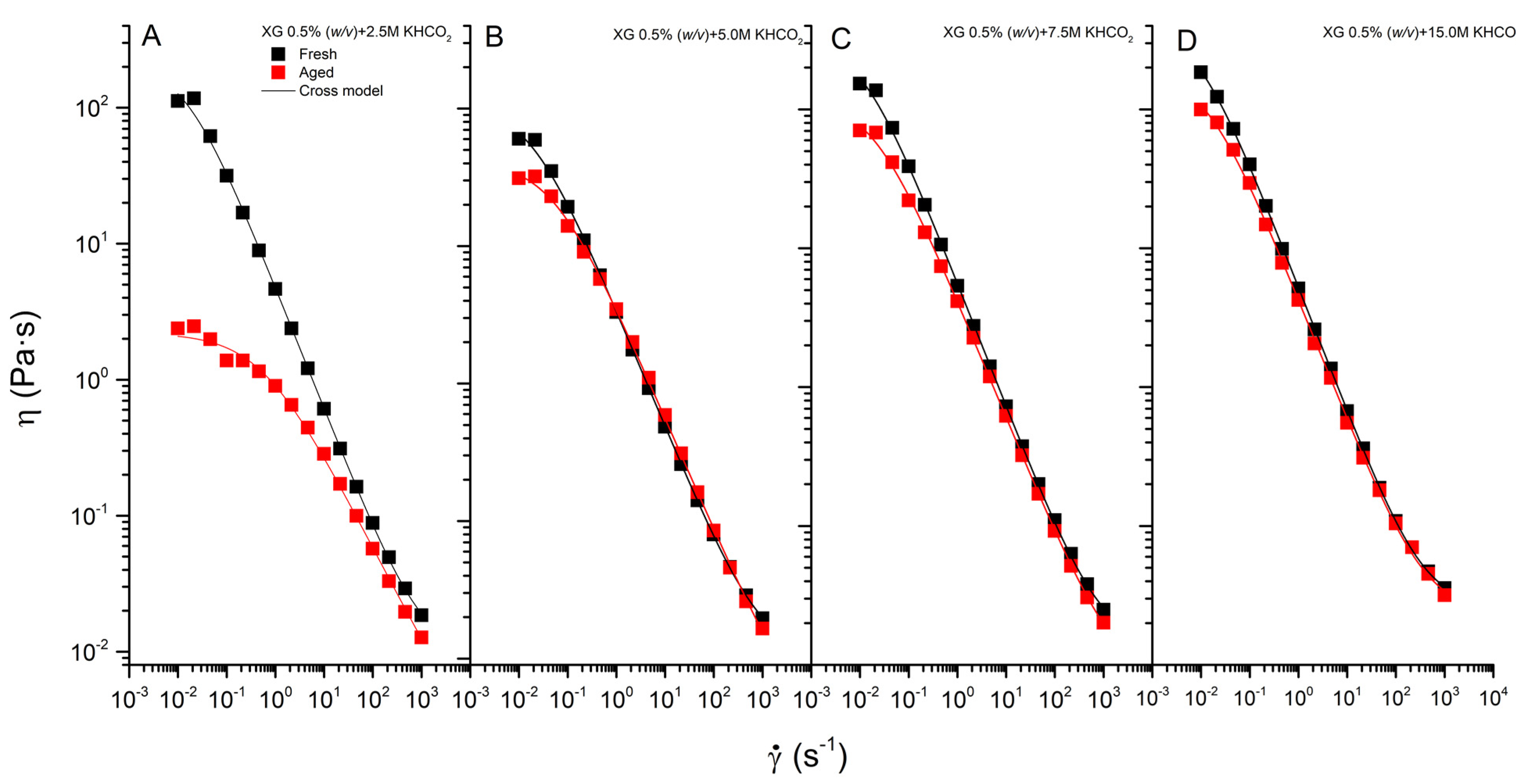 Polymers 13 03378 g004 550