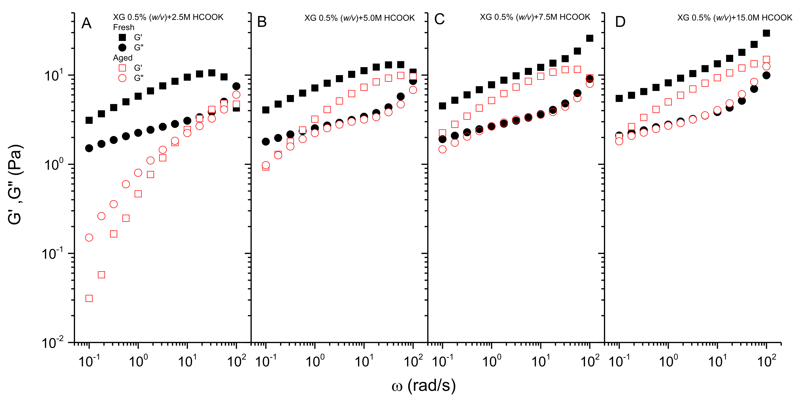Polymers 13 03378 g005 550