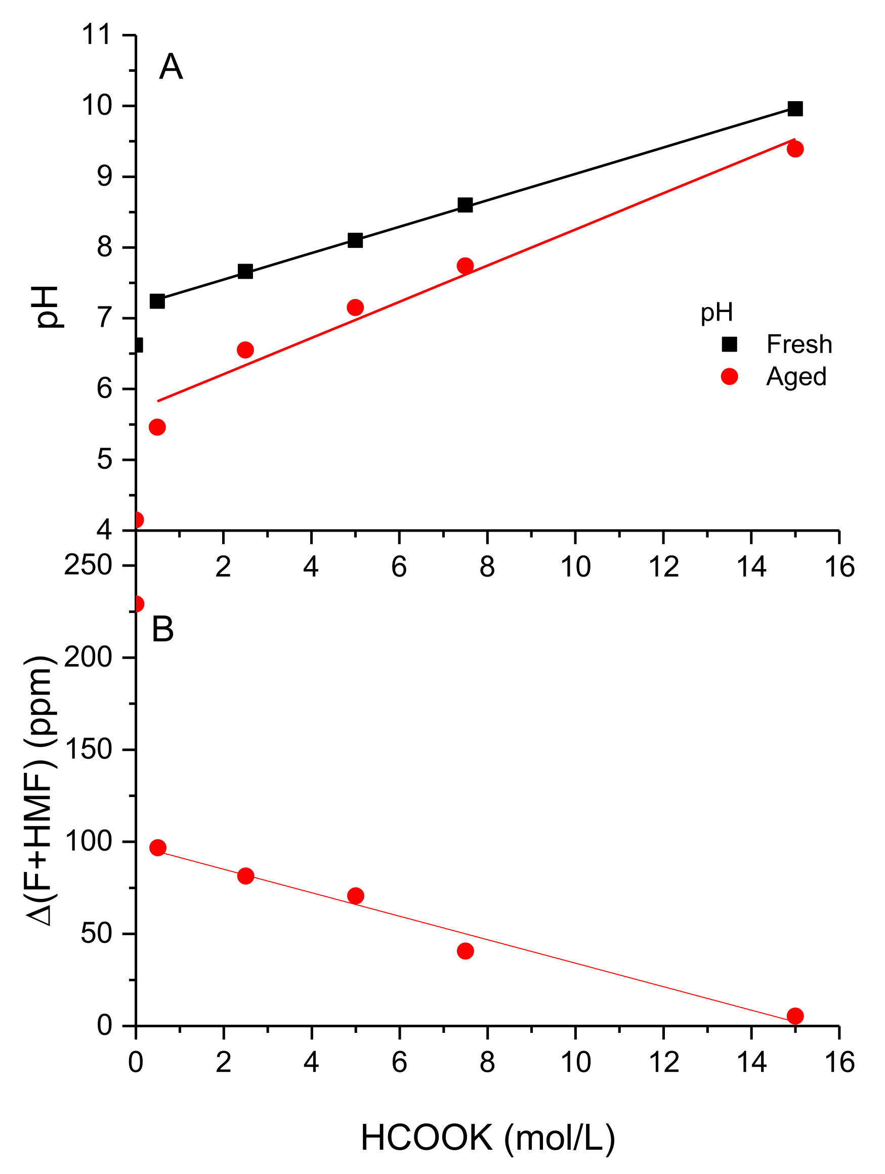 Polymers 13 03378 g006 550