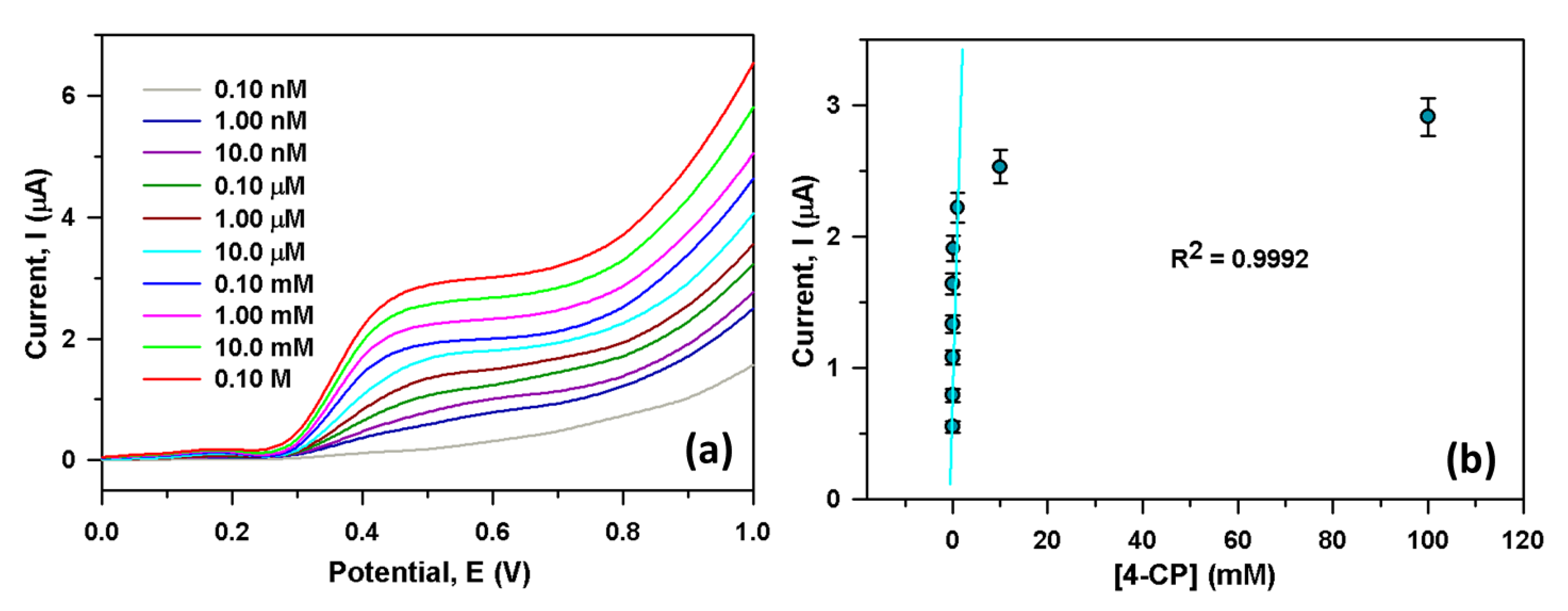 Polymers 13 03379 g004